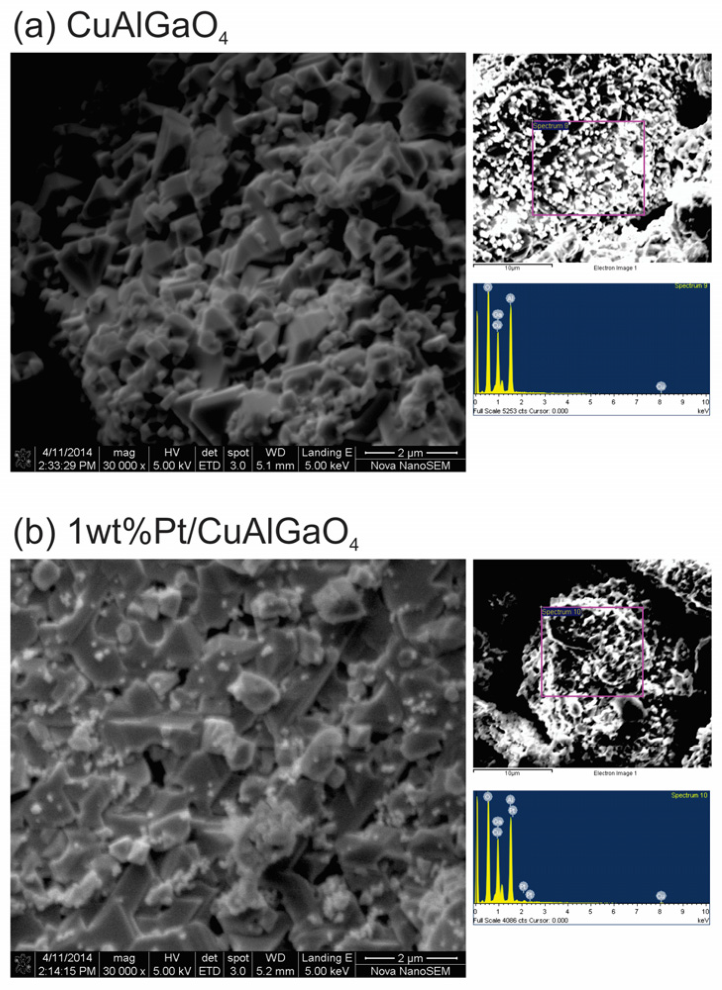 Catalysts 07 00063 g003