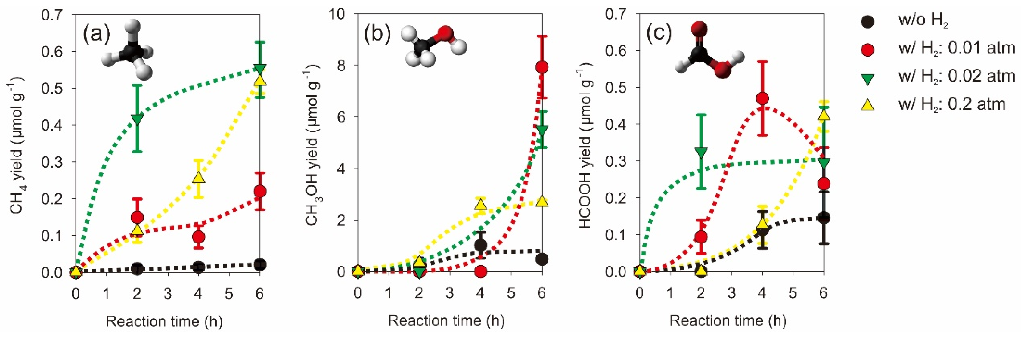 Catalysts 07 00063 g007