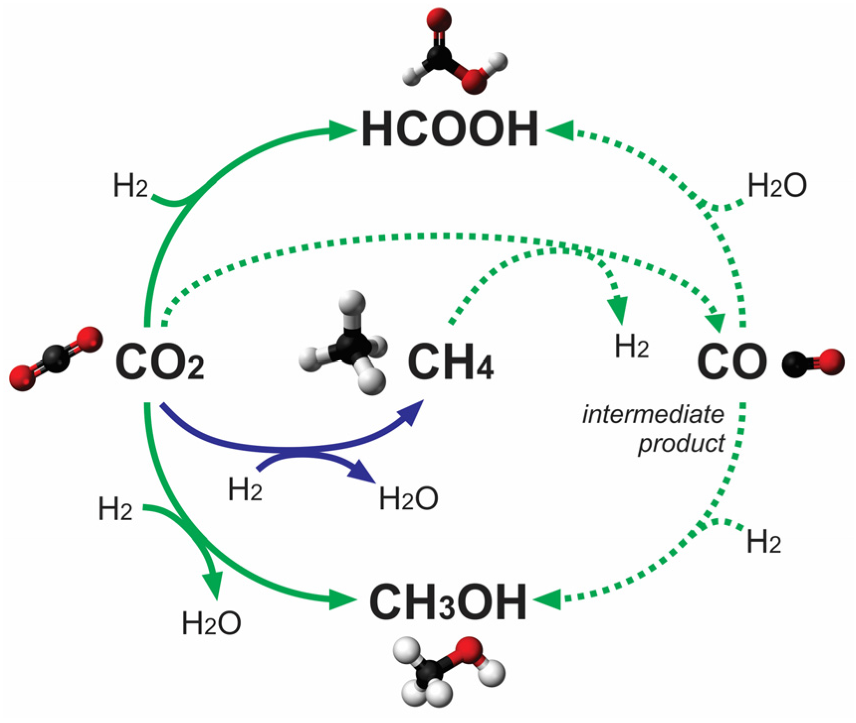 Catalysts 07 00063 sch001
