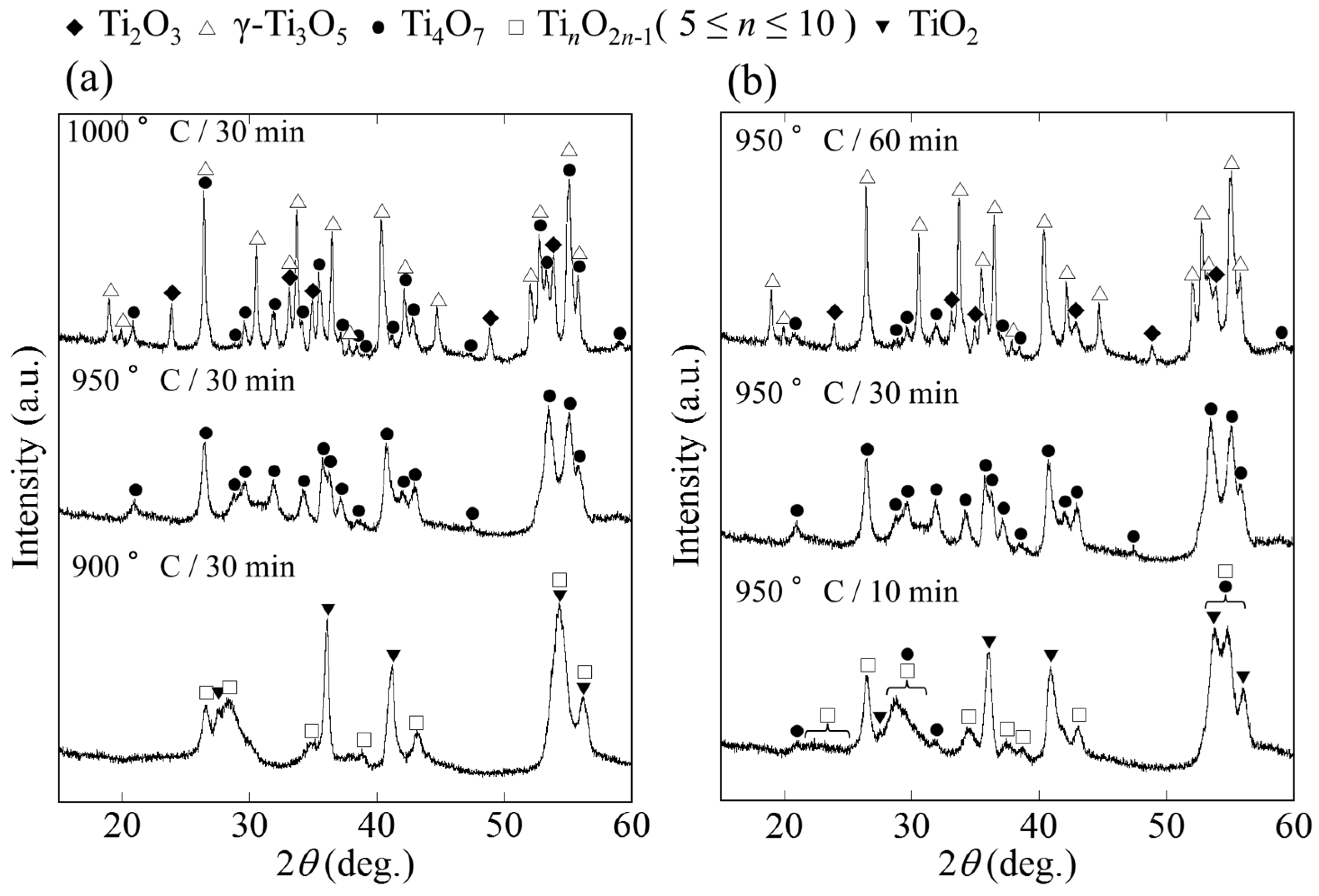 Catalysts 07 00065 g001