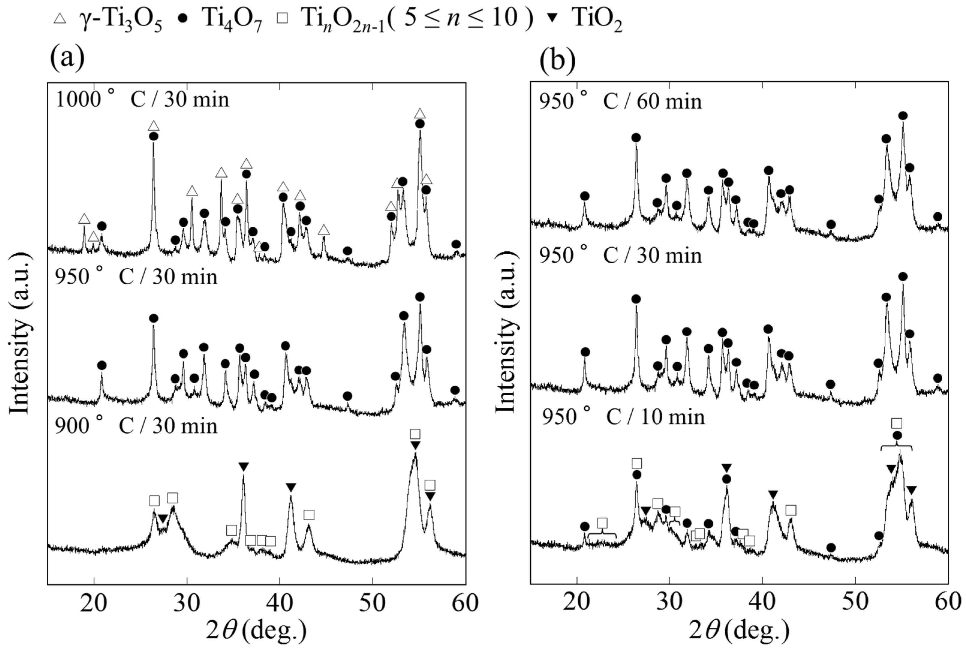 Catalysts 07 00065 g002
