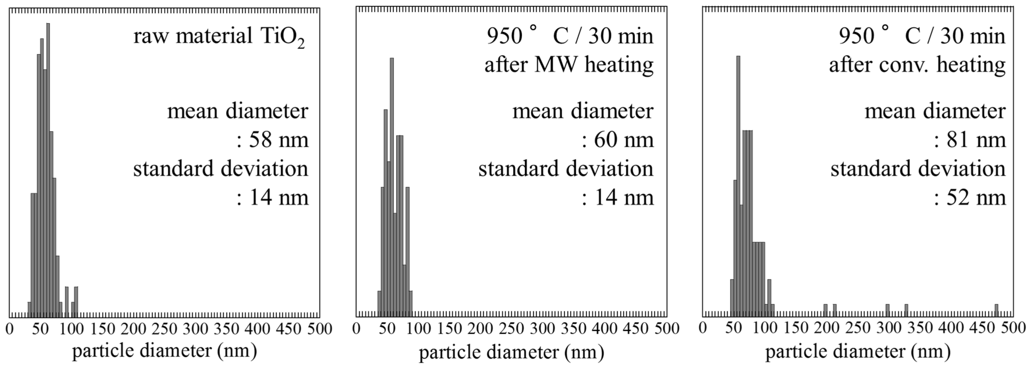 Catalysts 07 00065 g005