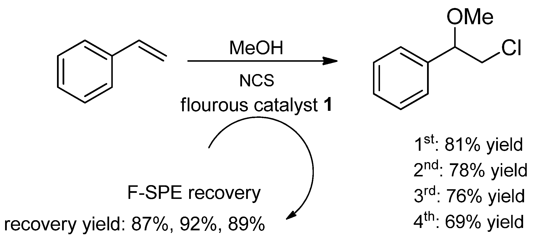 Catalysts 07 00066 g002