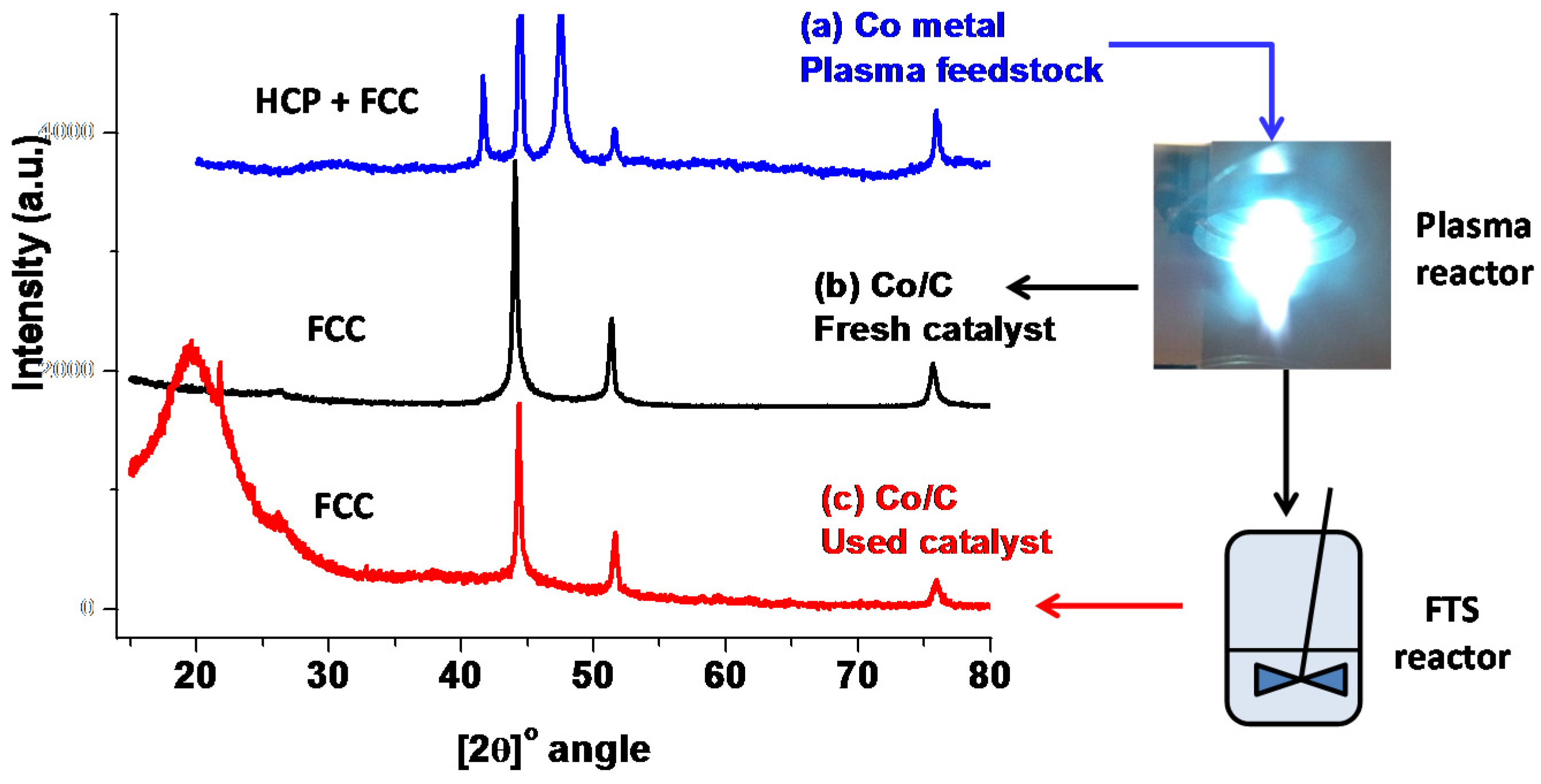Catalysts 07 00069 g004