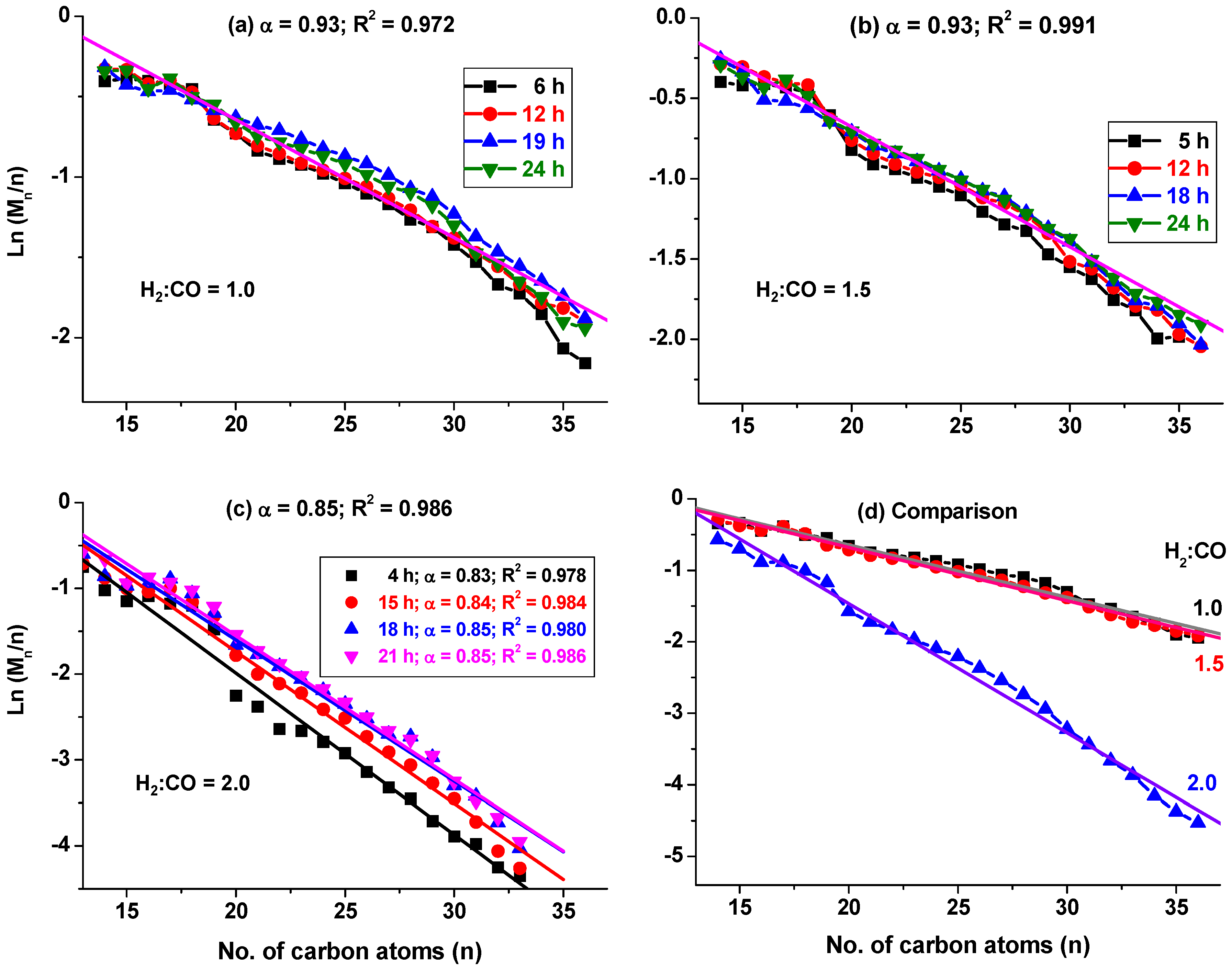 Catalysts 07 00069 g010
