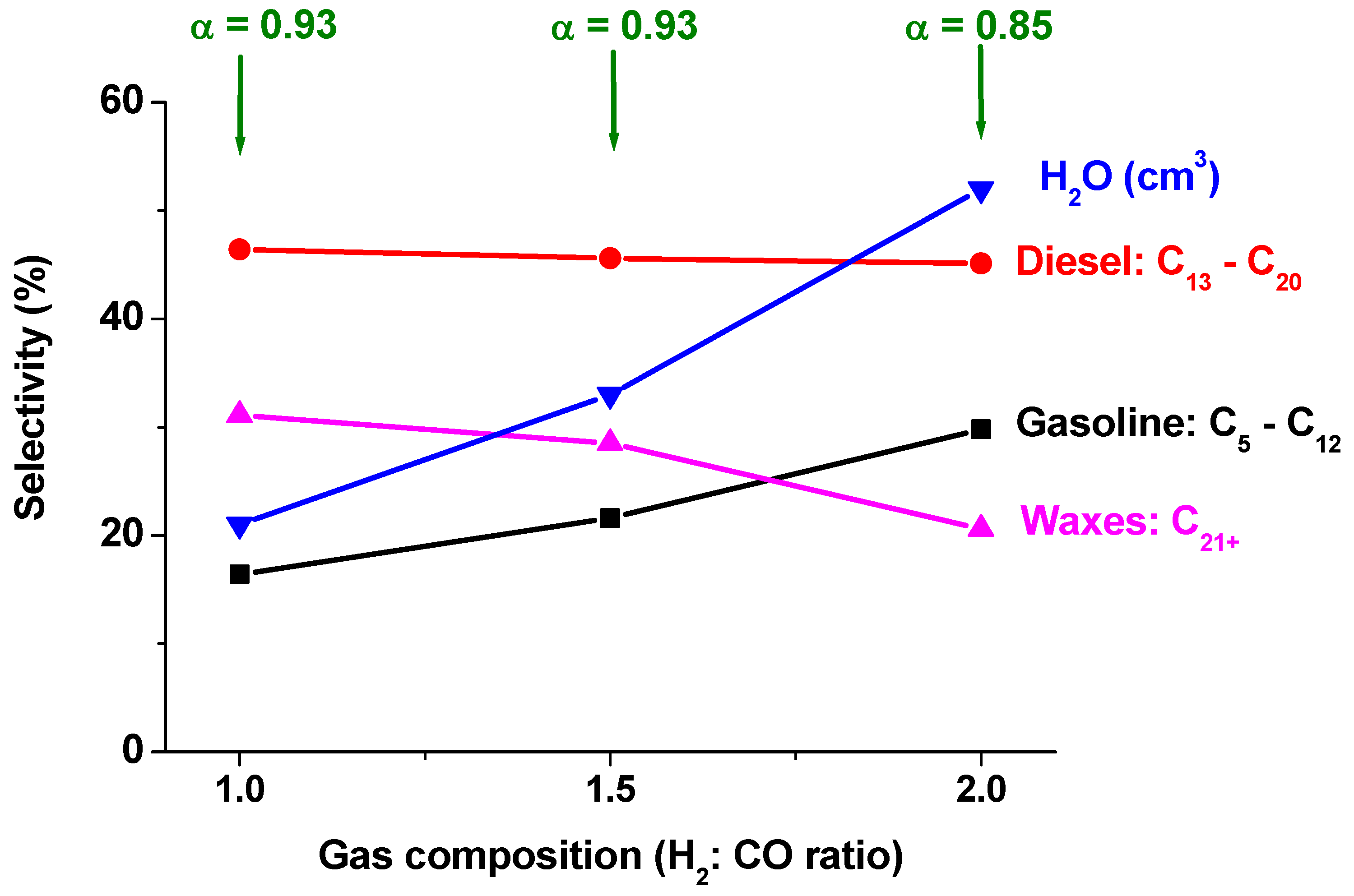 Catalysts 07 00069 g011