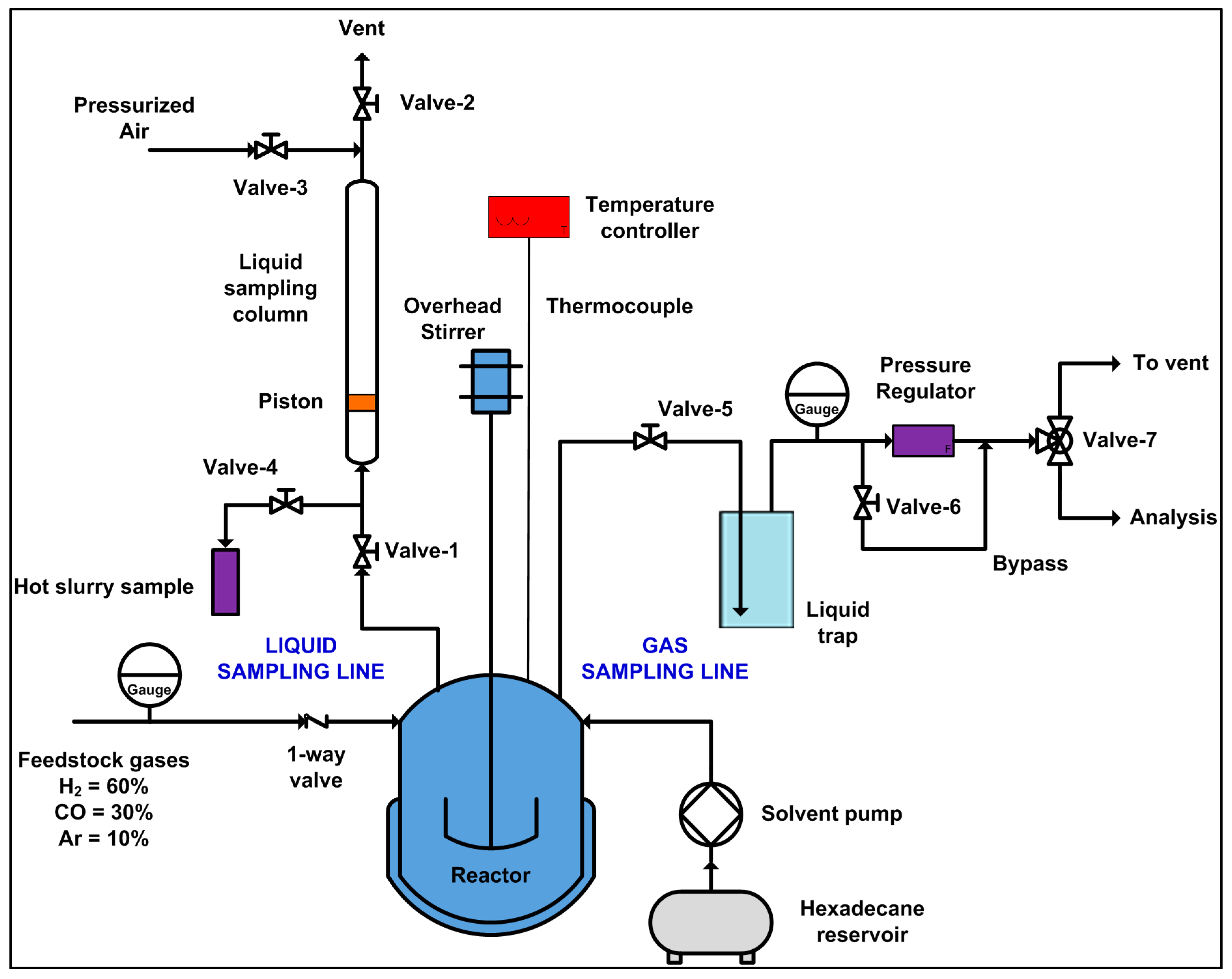 Catalysts 07 00069 g012