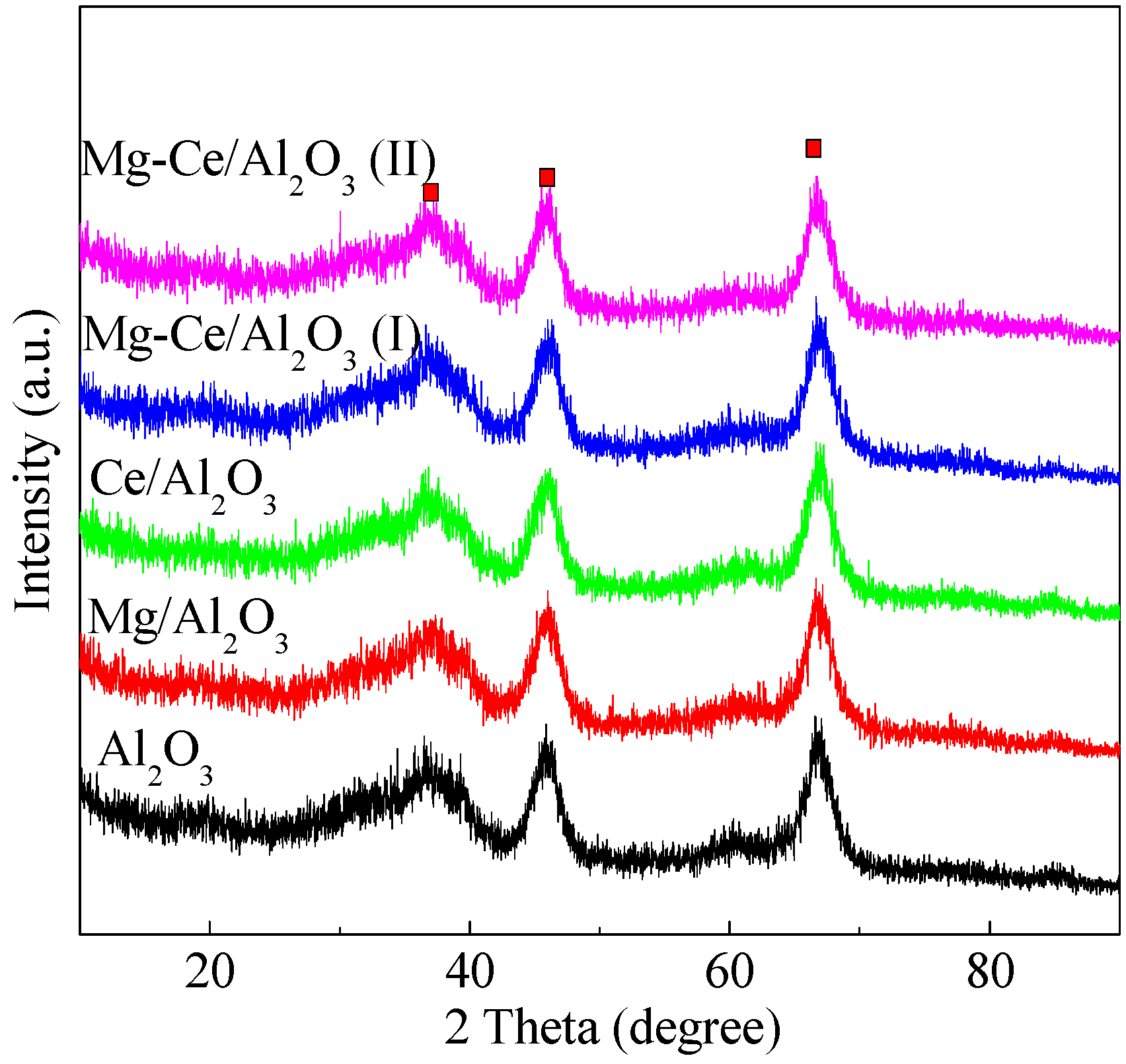 Catalysts 07 00072 g001