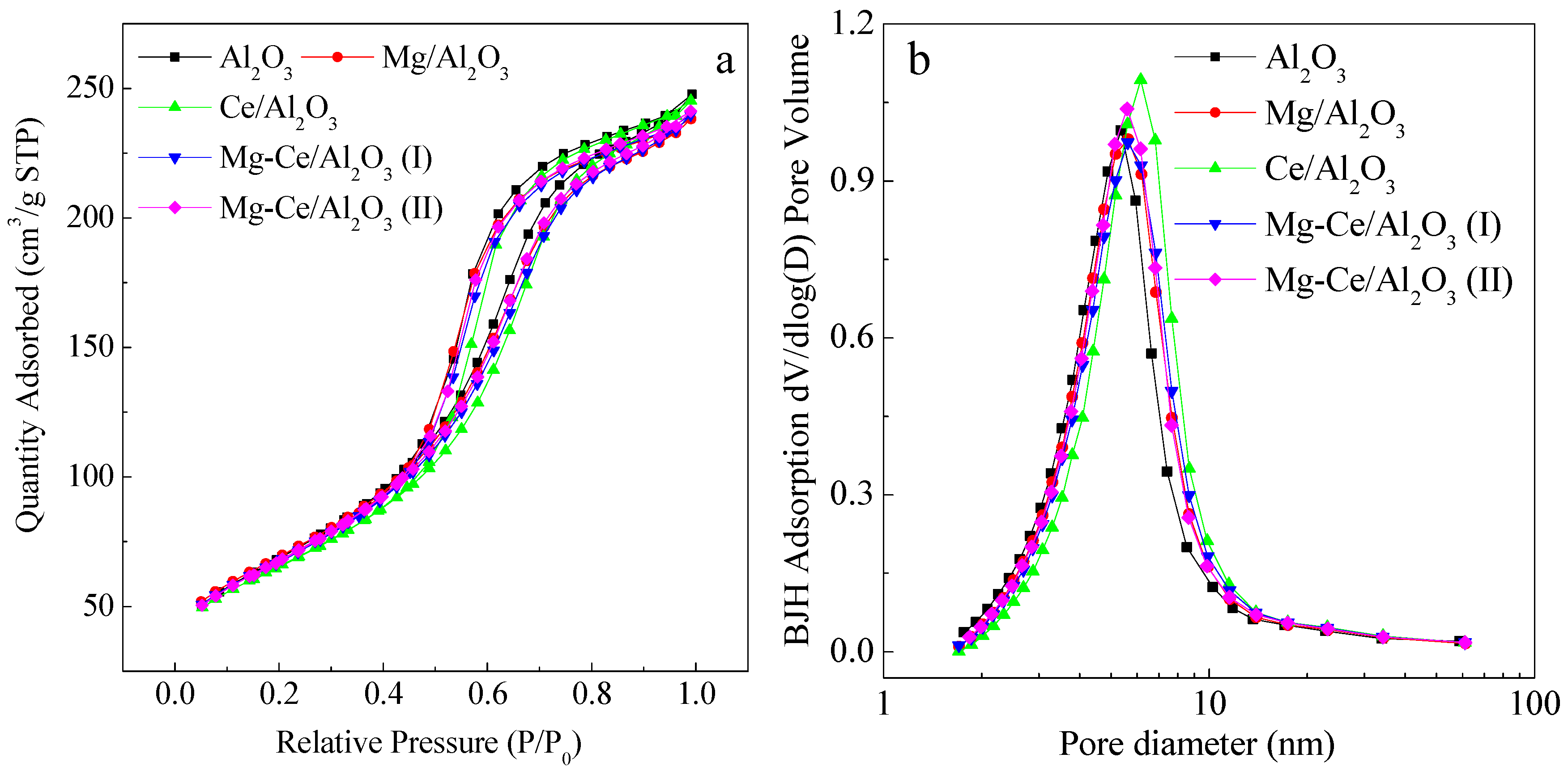 Catalysts 07 00072 g003