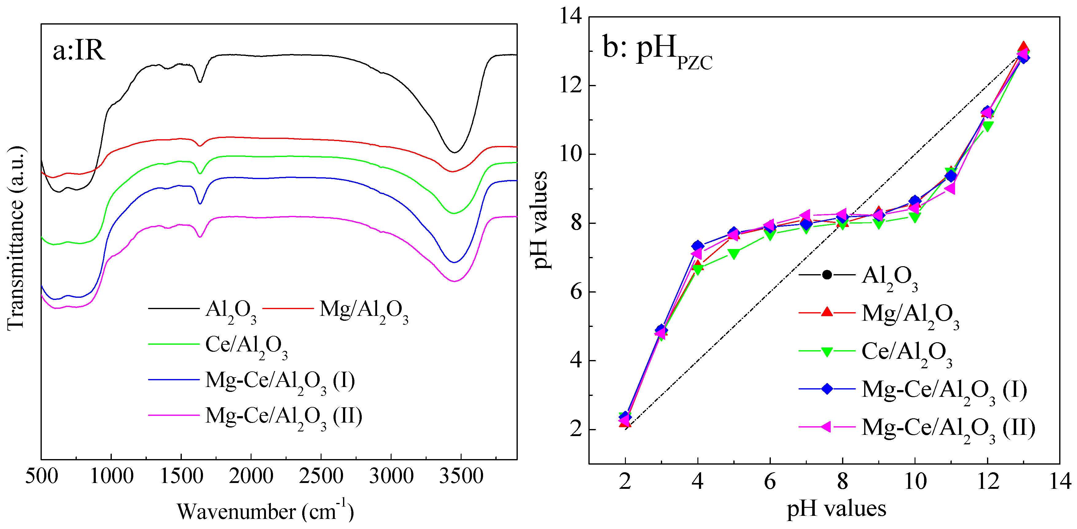 Catalysts 07 00072 g004