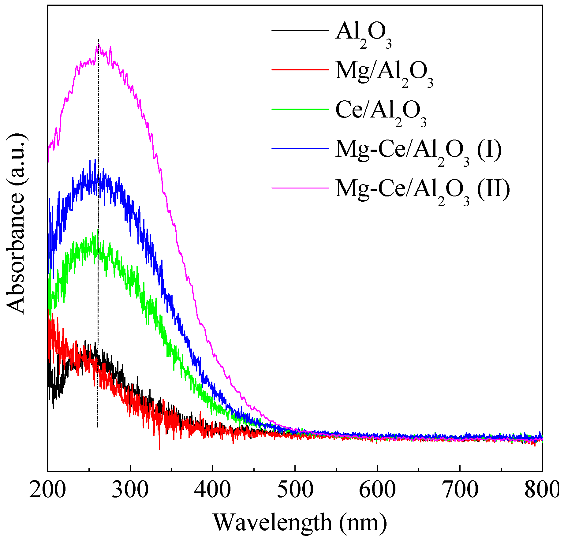 Catalysts 07 00072 g005