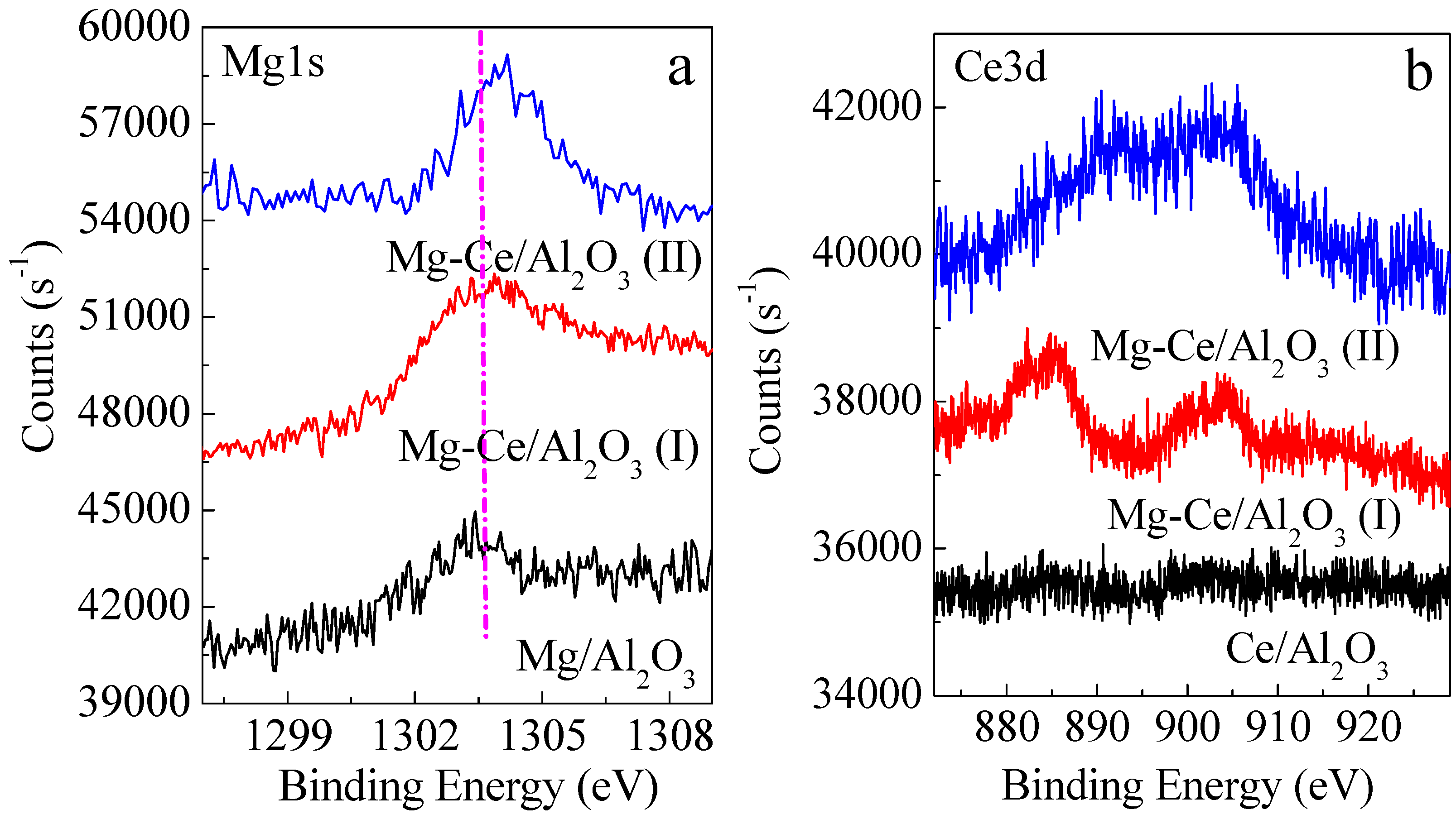 Catalysts 07 00072 g006