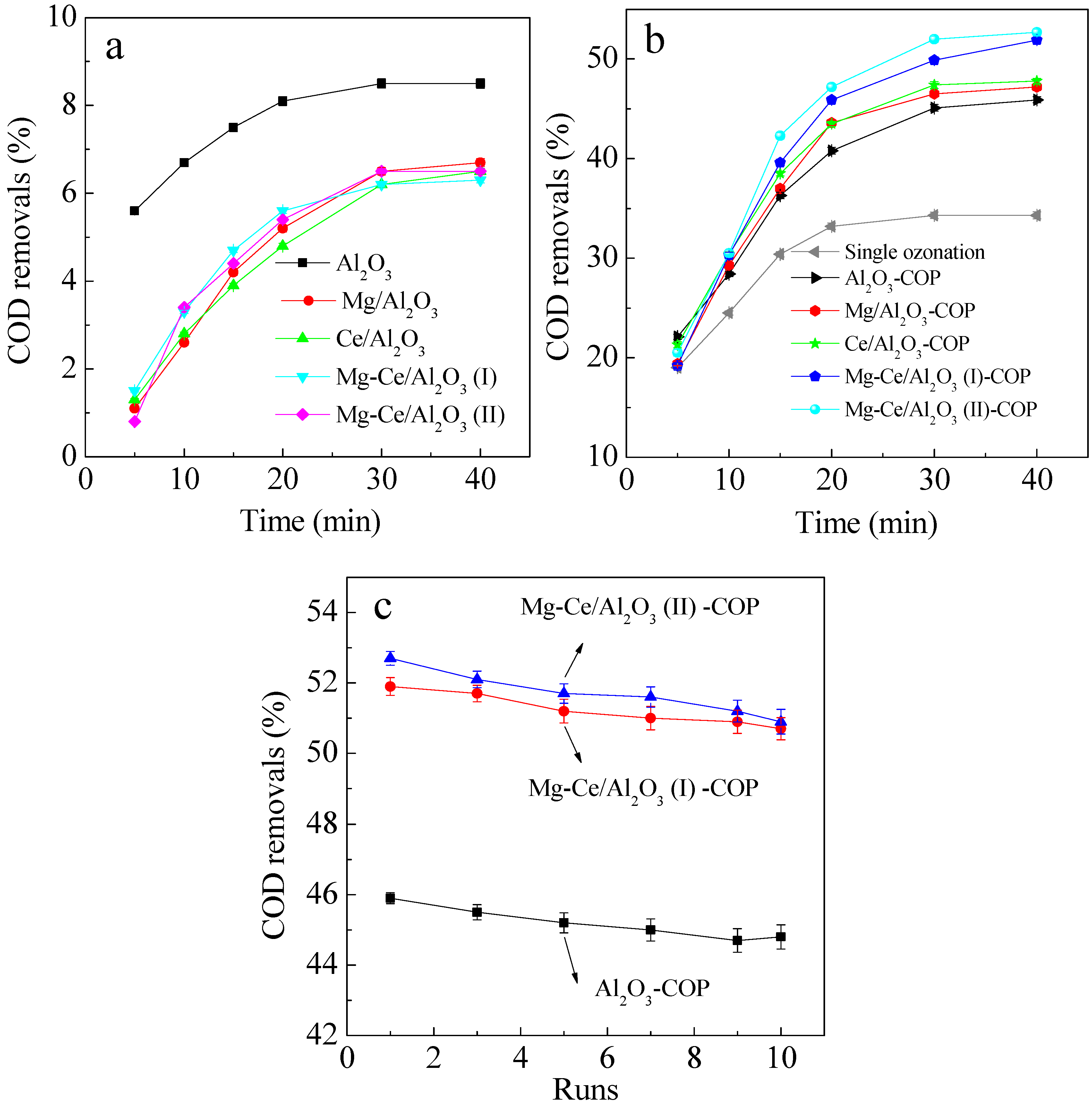 Catalysts 07 00072 g007