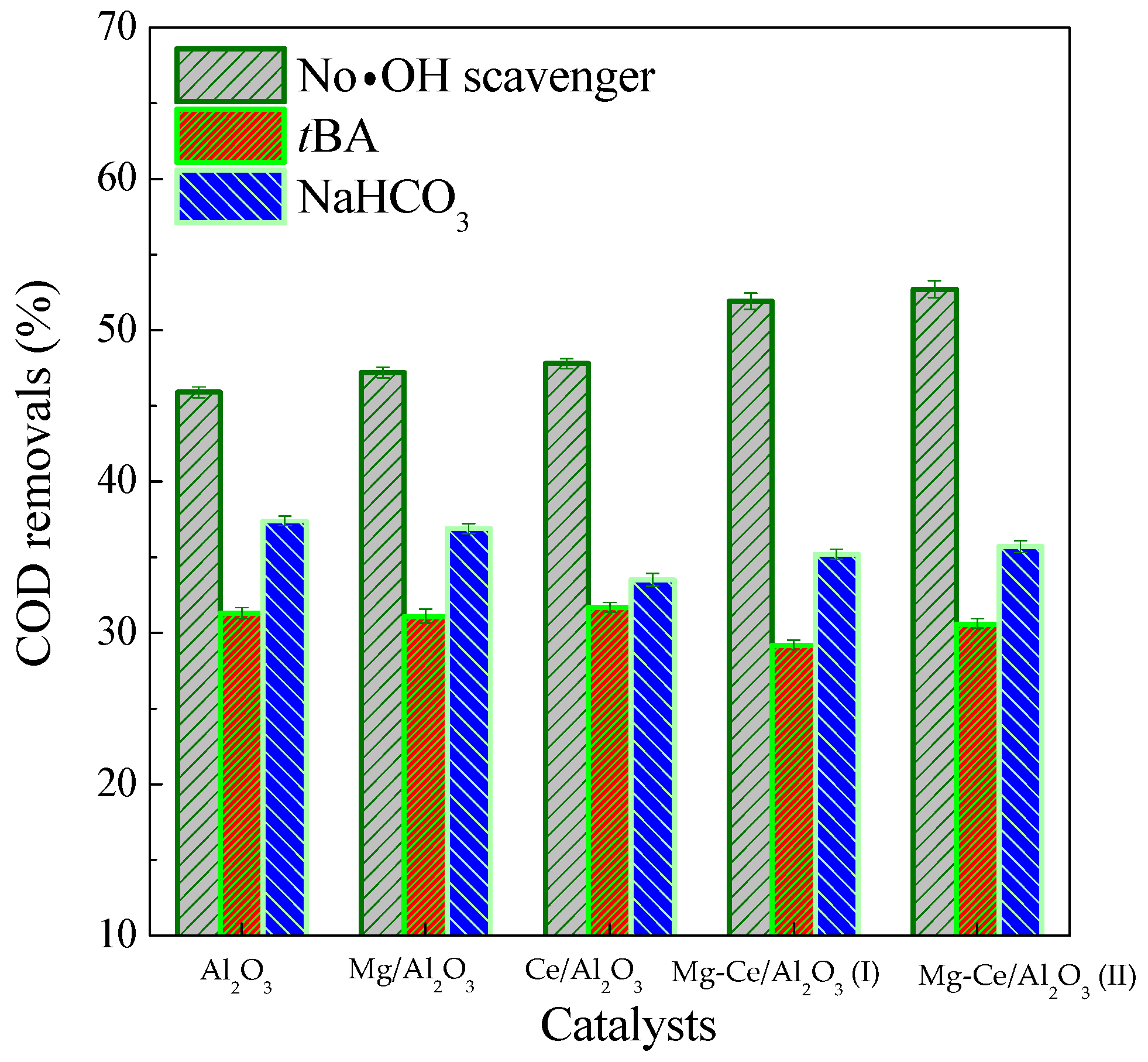 Catalysts 07 00072 g008