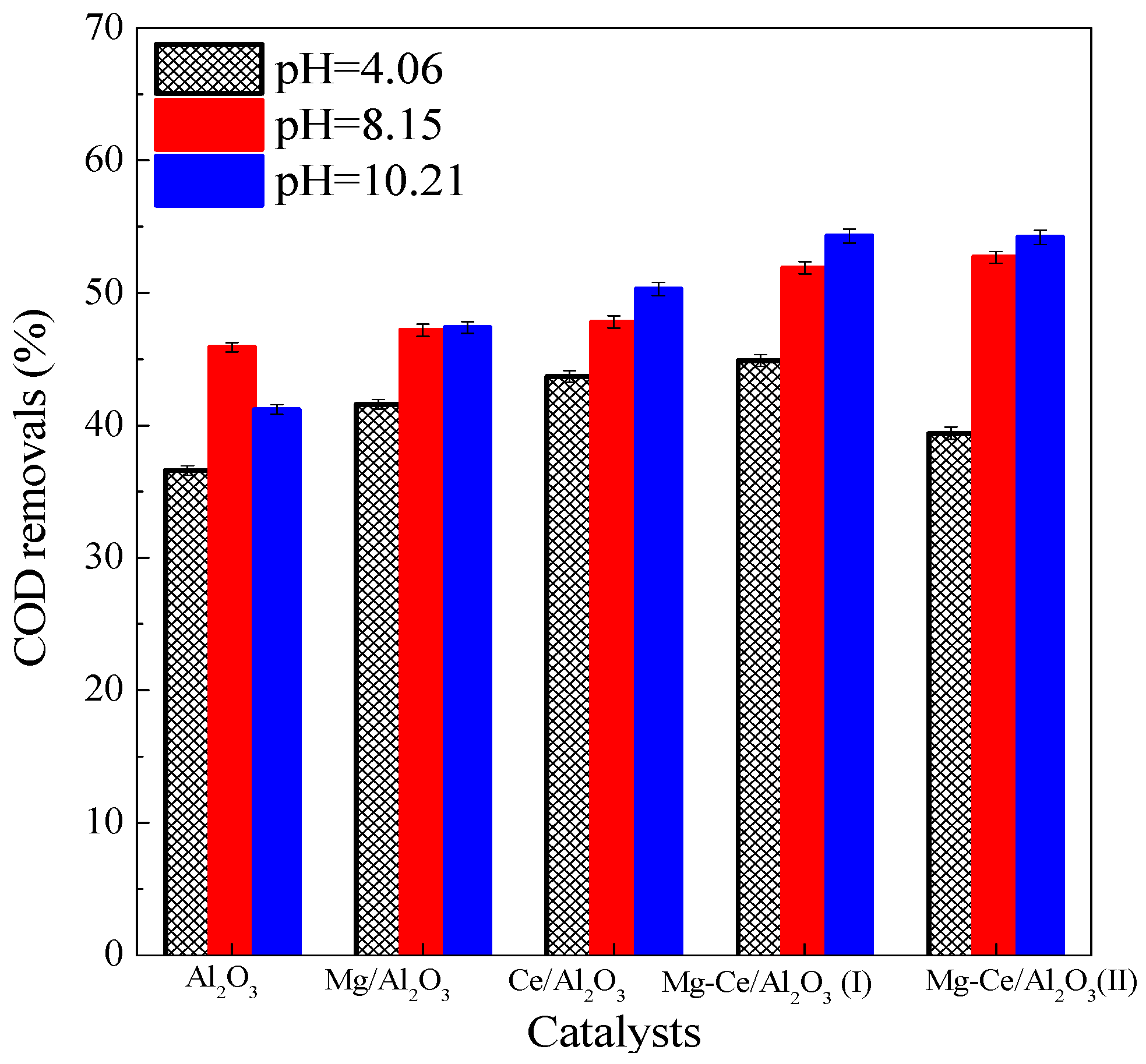 Catalysts 07 00072 g009
