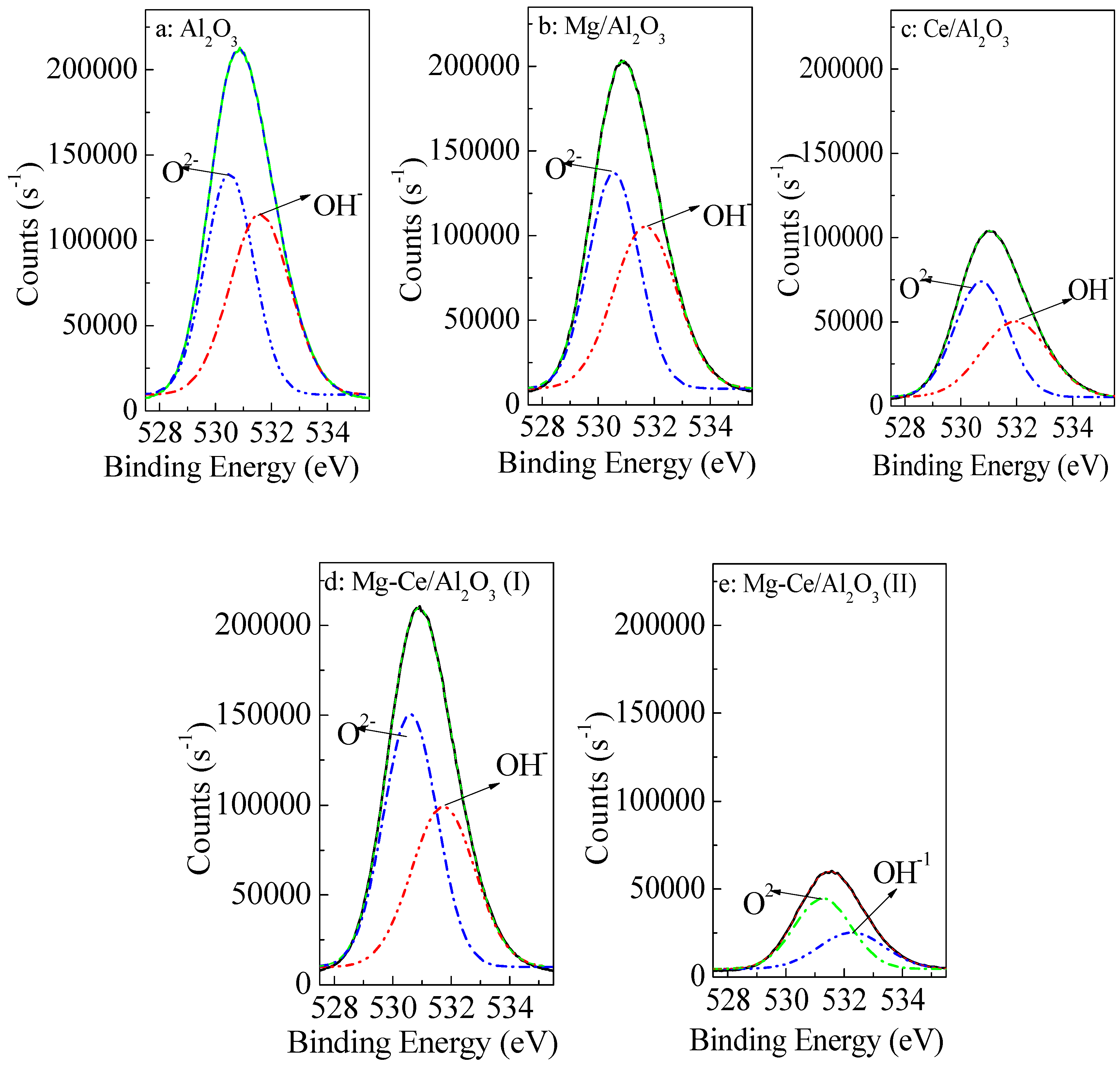 Catalysts 07 00072 g010