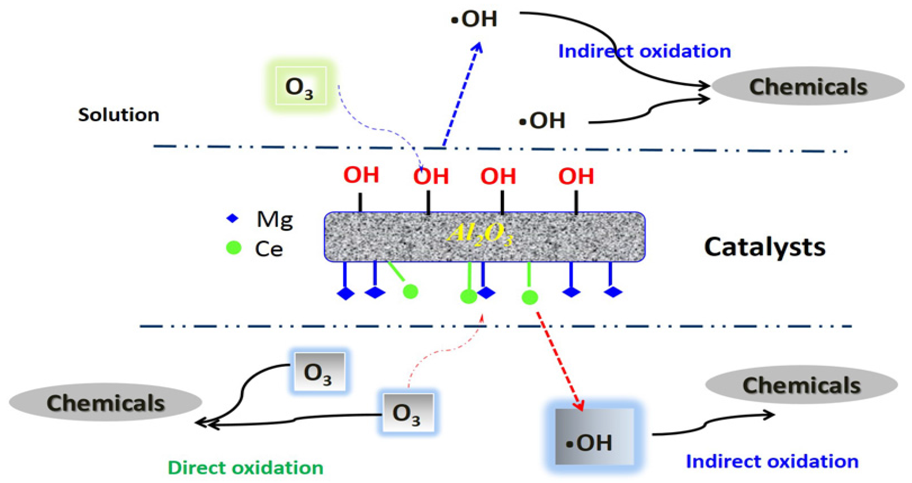 Catalysts 07 00072 g011