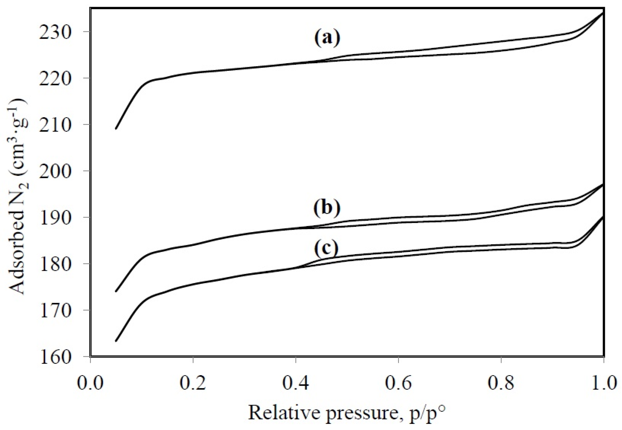 Catalysts 07 00073 g003