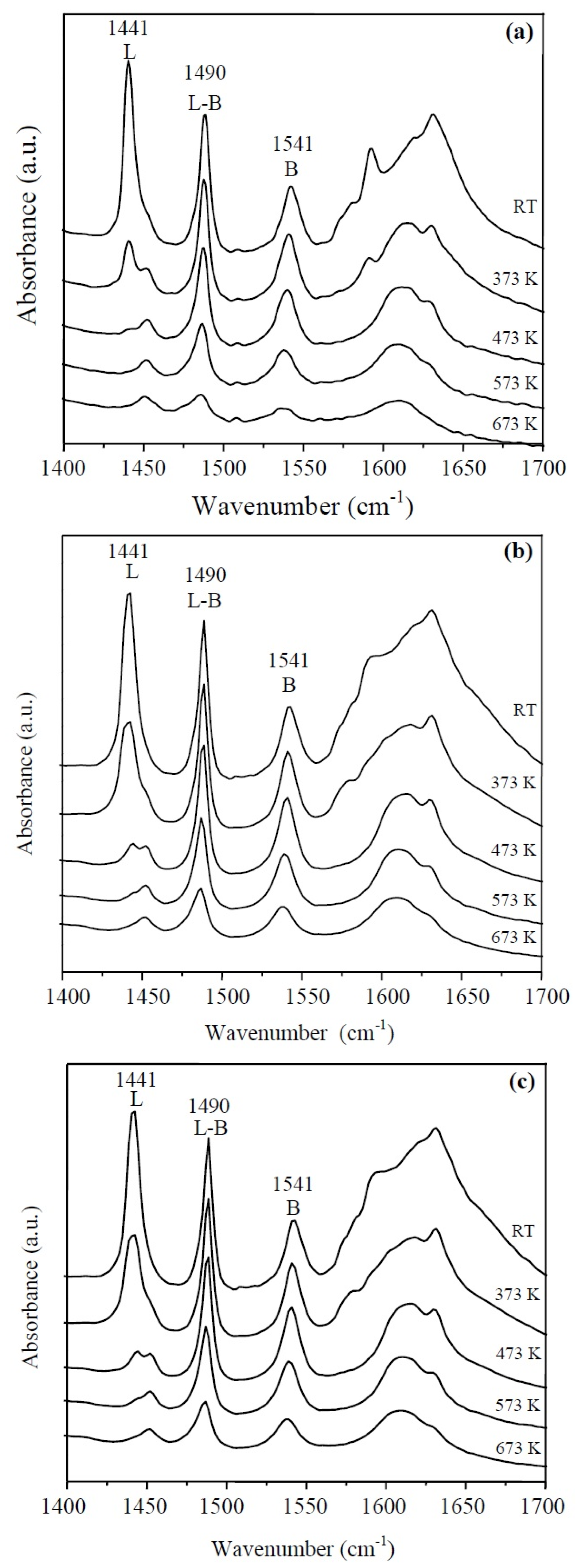 Catalysts 07 00073 g006