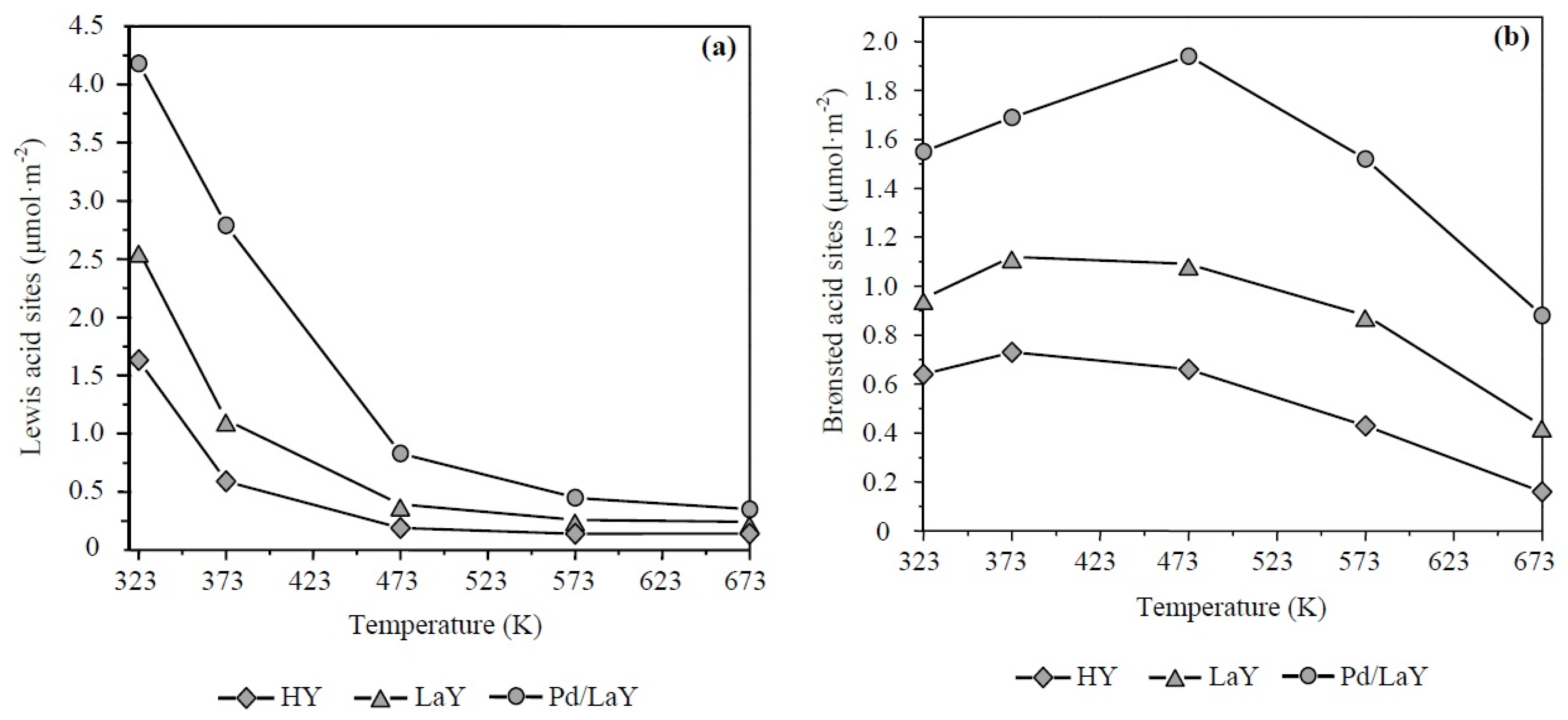 Catalysts 07 00073 g007