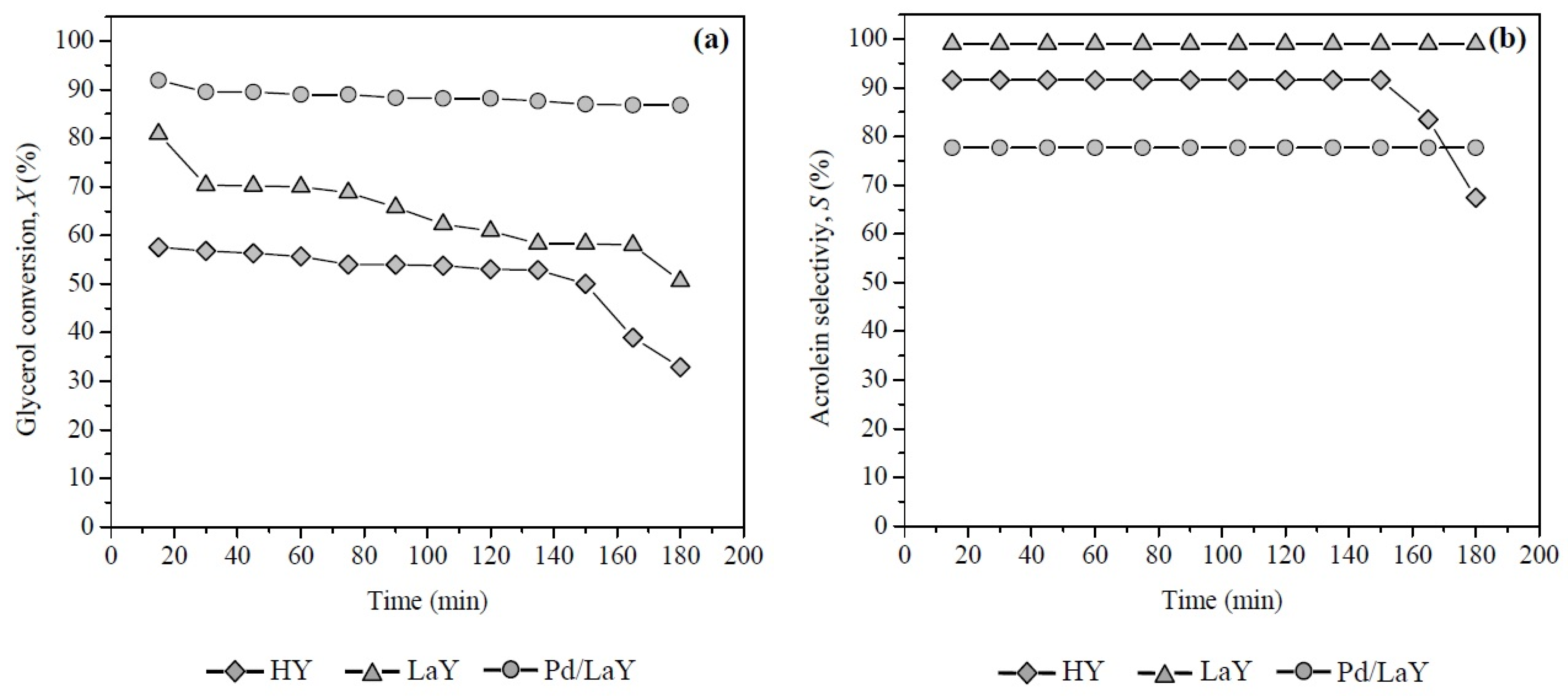 Catalysts 07 00073 g010