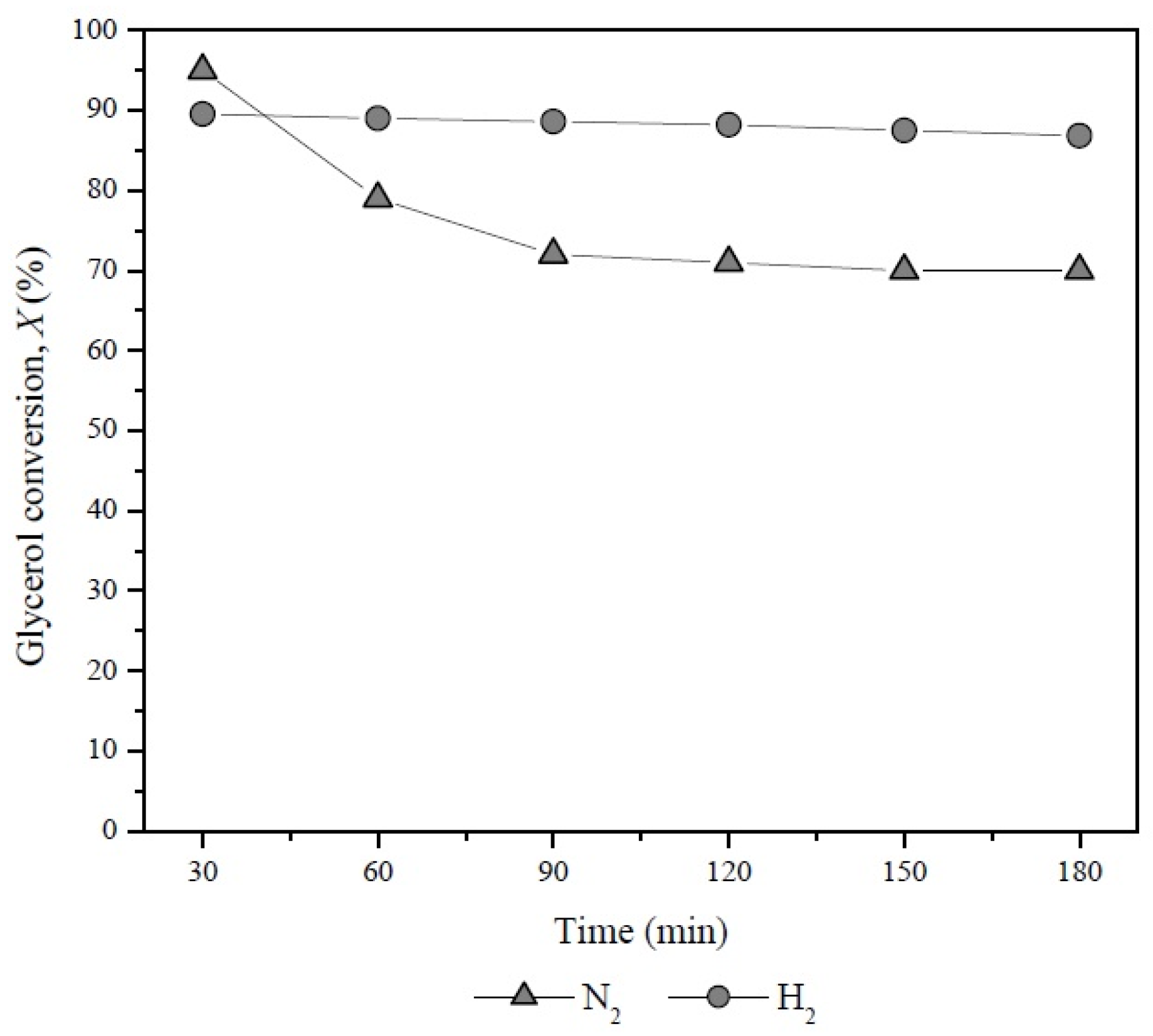 Catalysts 07 00073 g011
