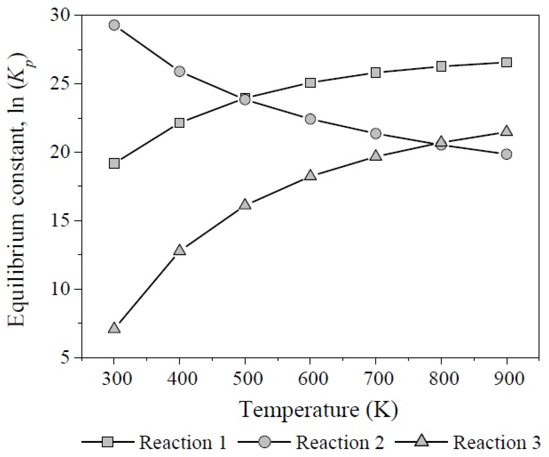Catalysts 07 00073 g012
