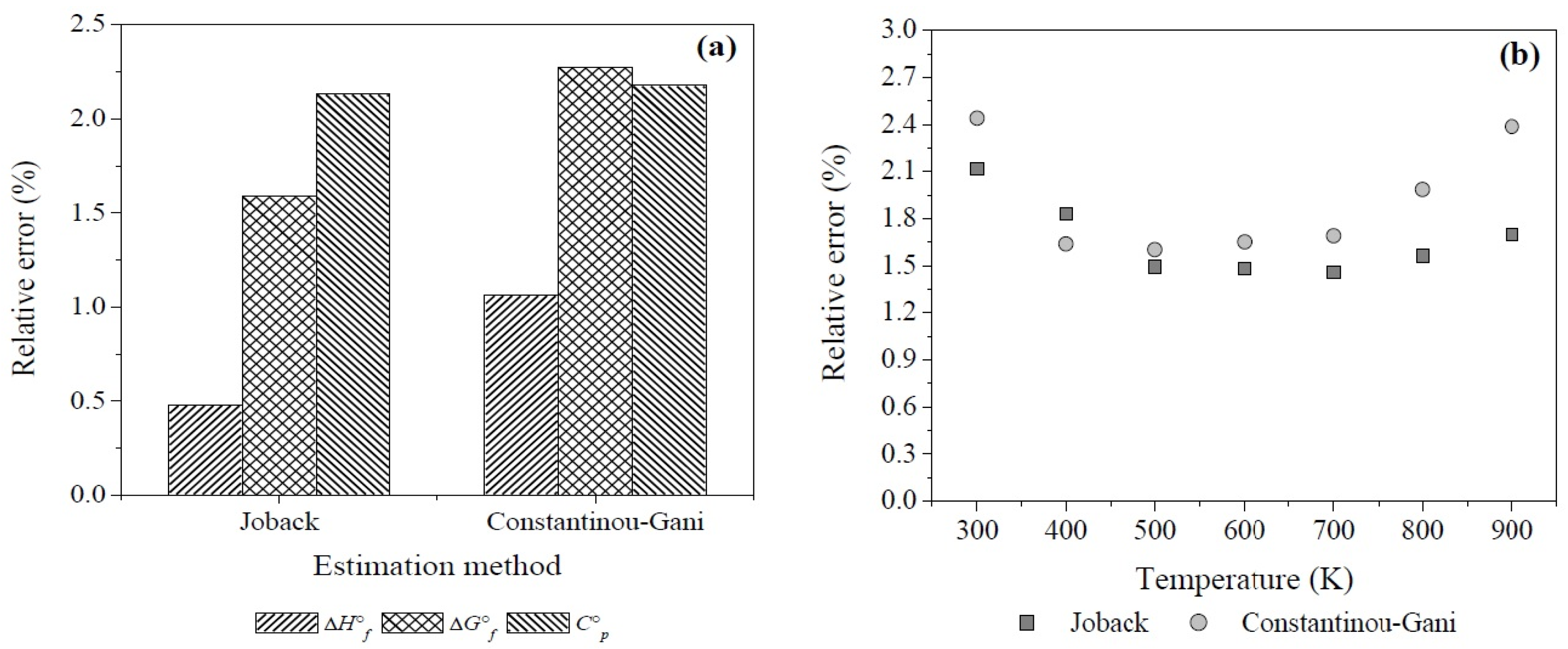 Catalysts 07 00073 g015