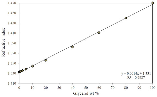 Catalysts 07 00073 g016 550