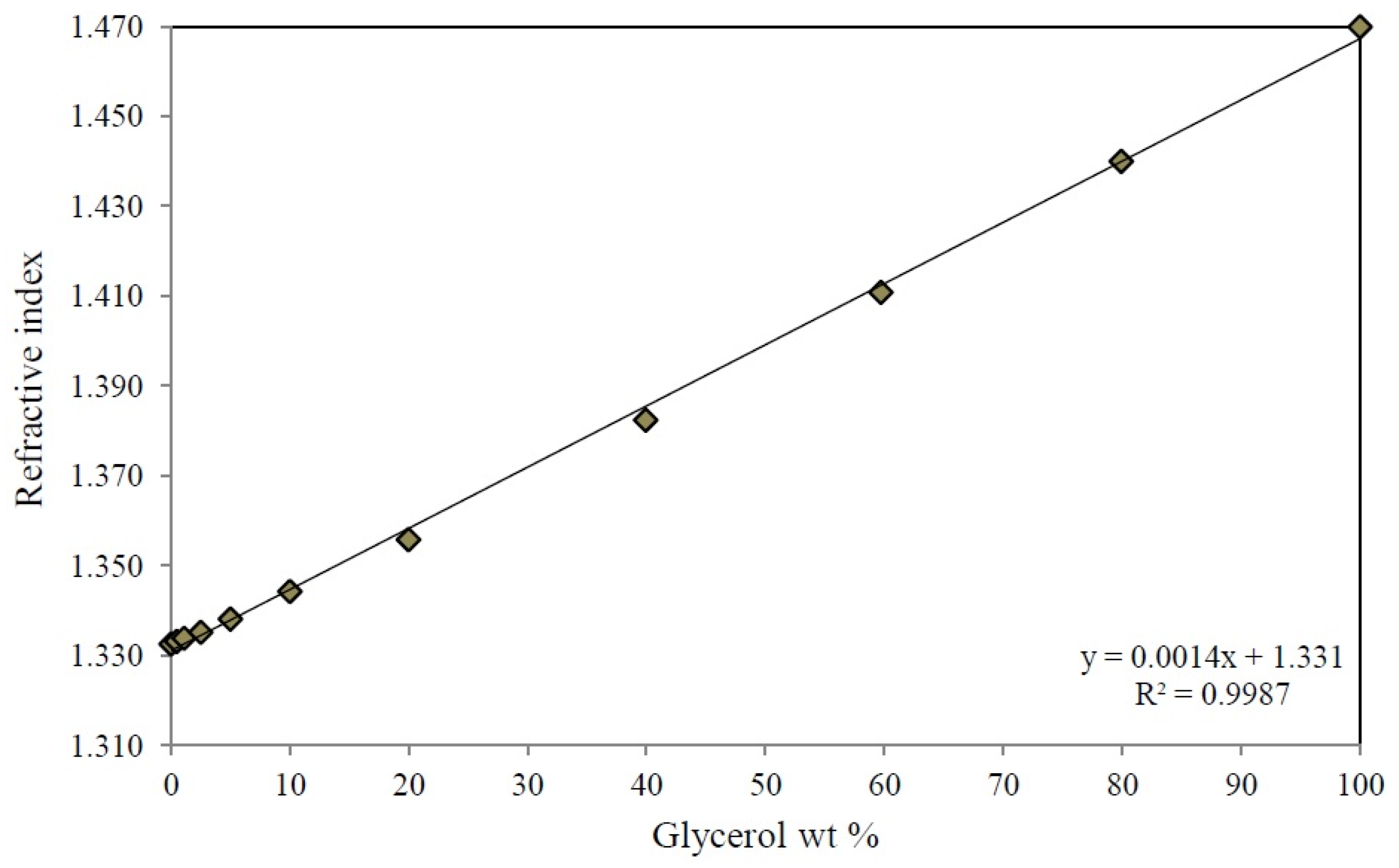 Catalysts 07 00073 g016