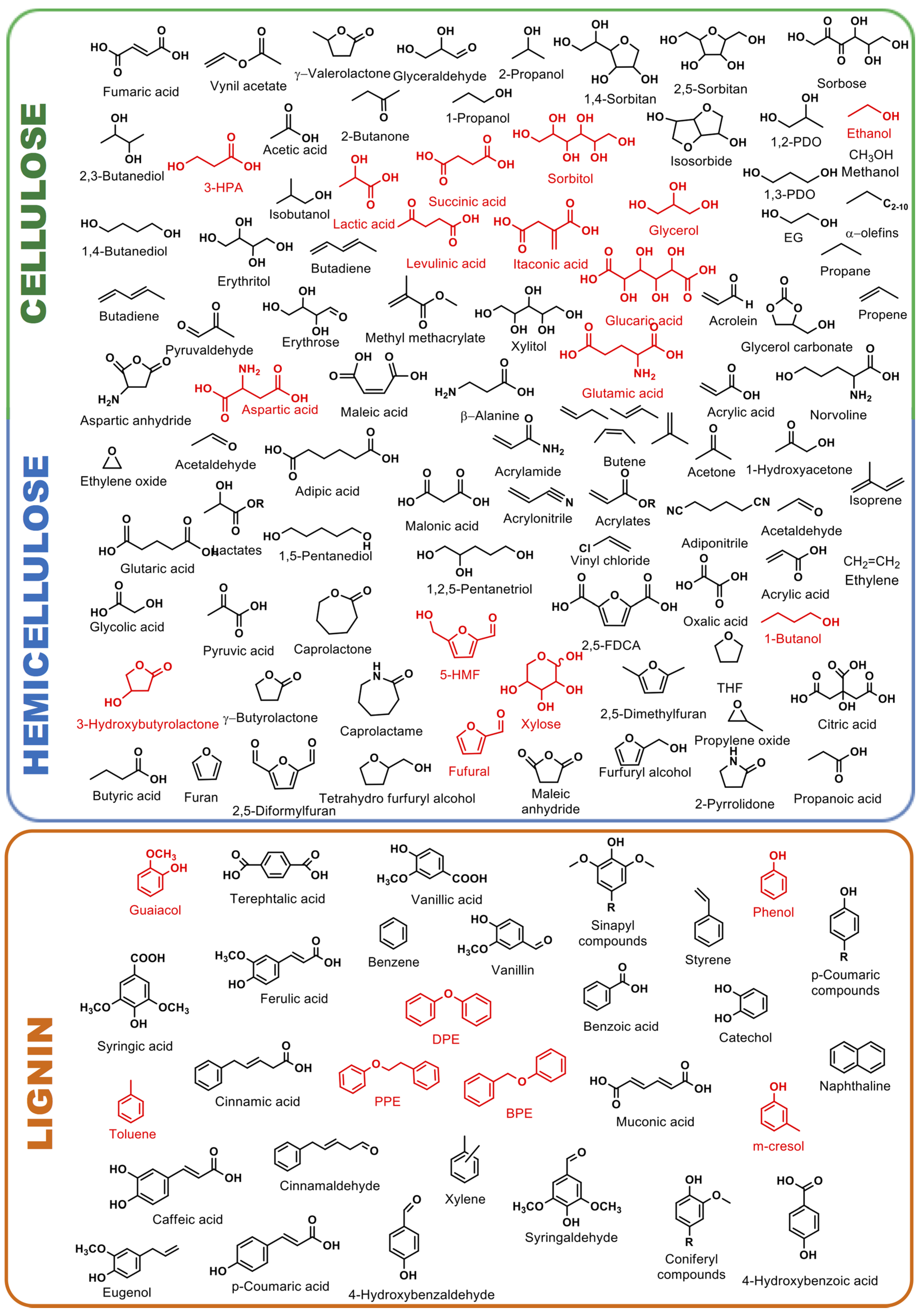 Catalysts 07 00078 g002