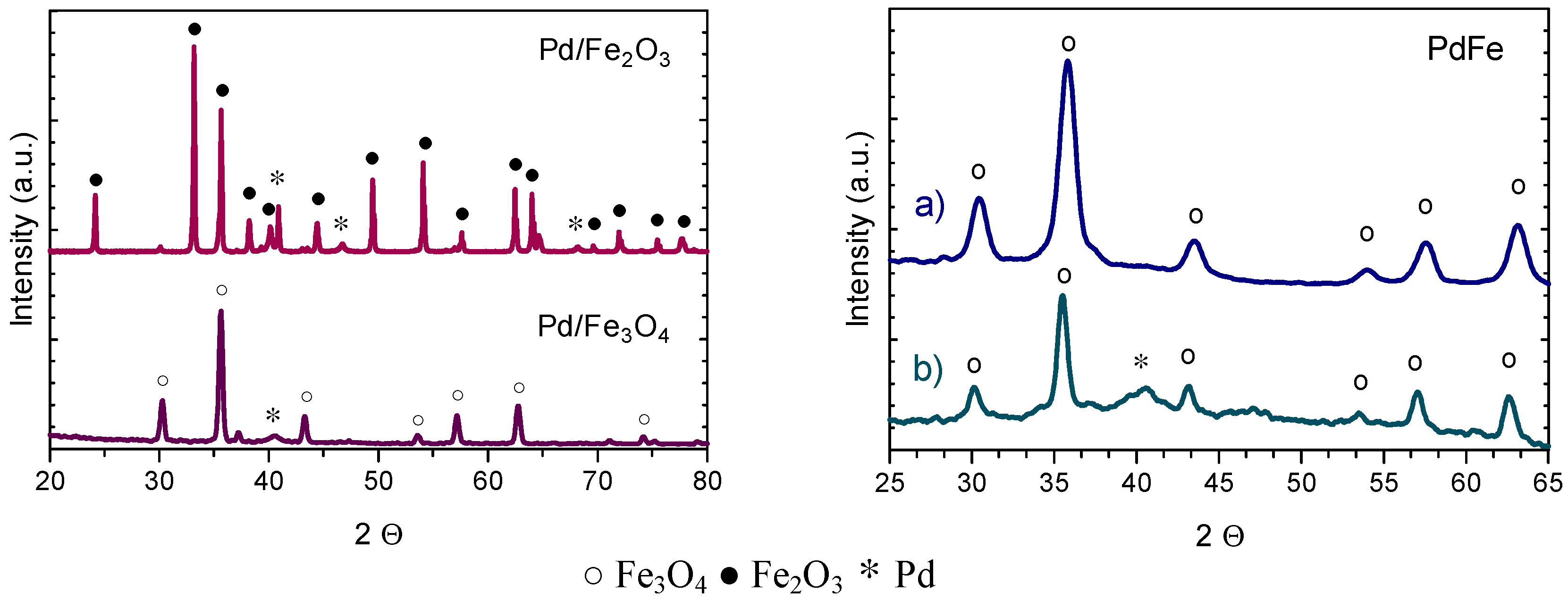 Catalysts 07 00078 g003