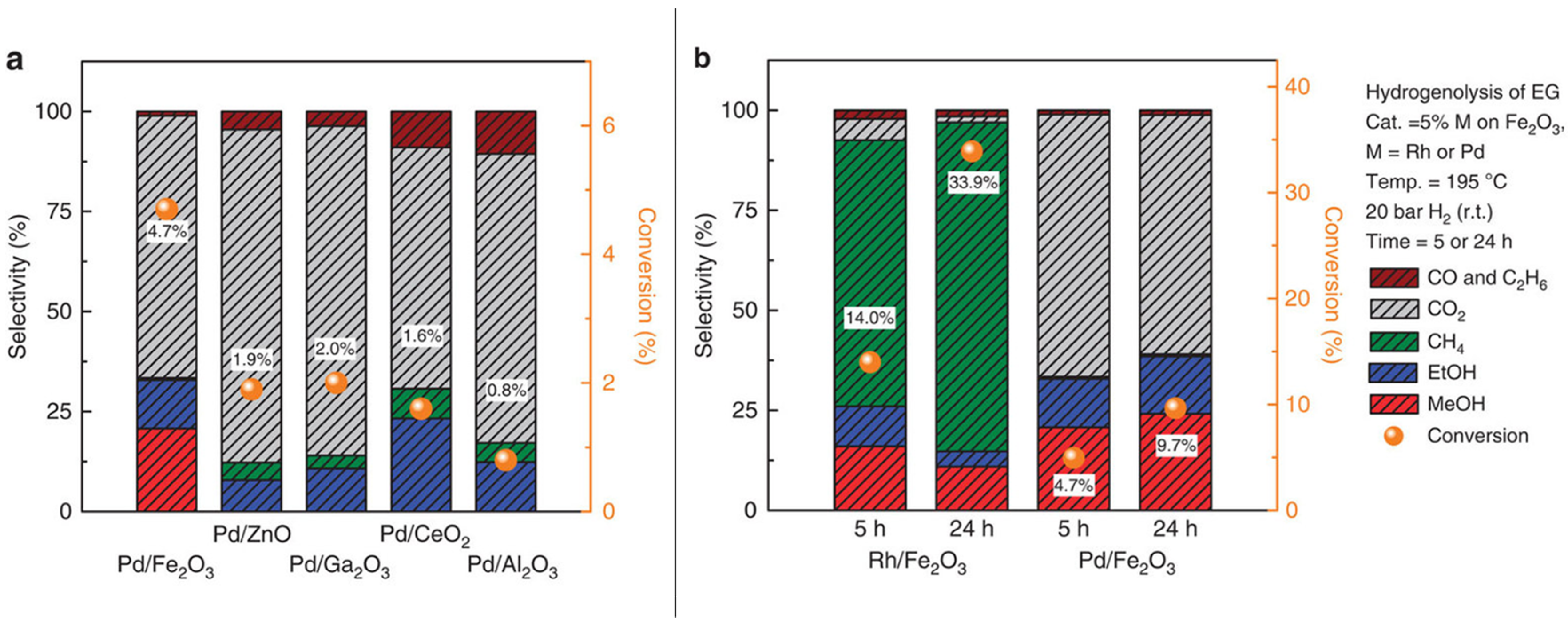 Catalysts 07 00078 g007