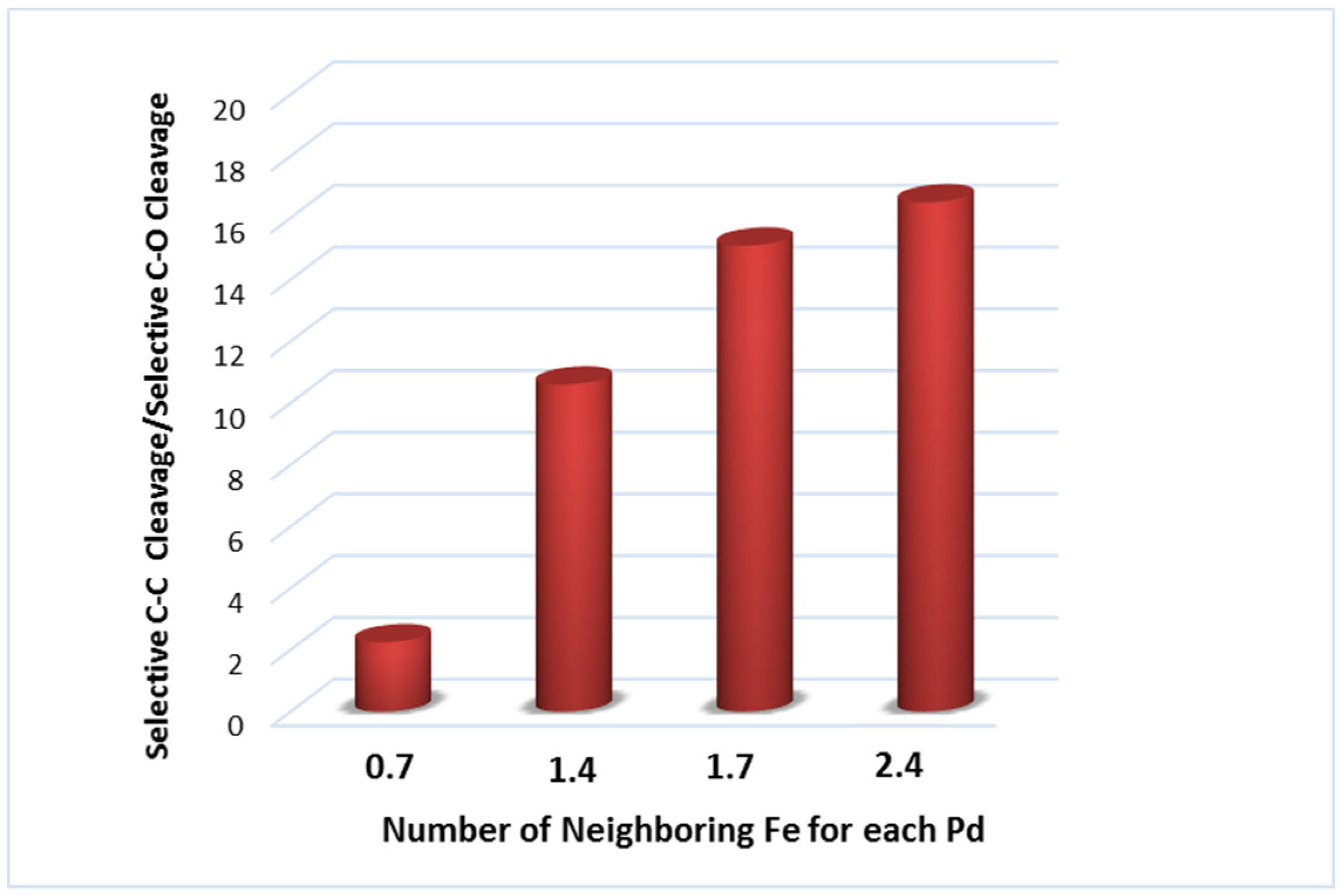 Catalysts 07 00078 g009