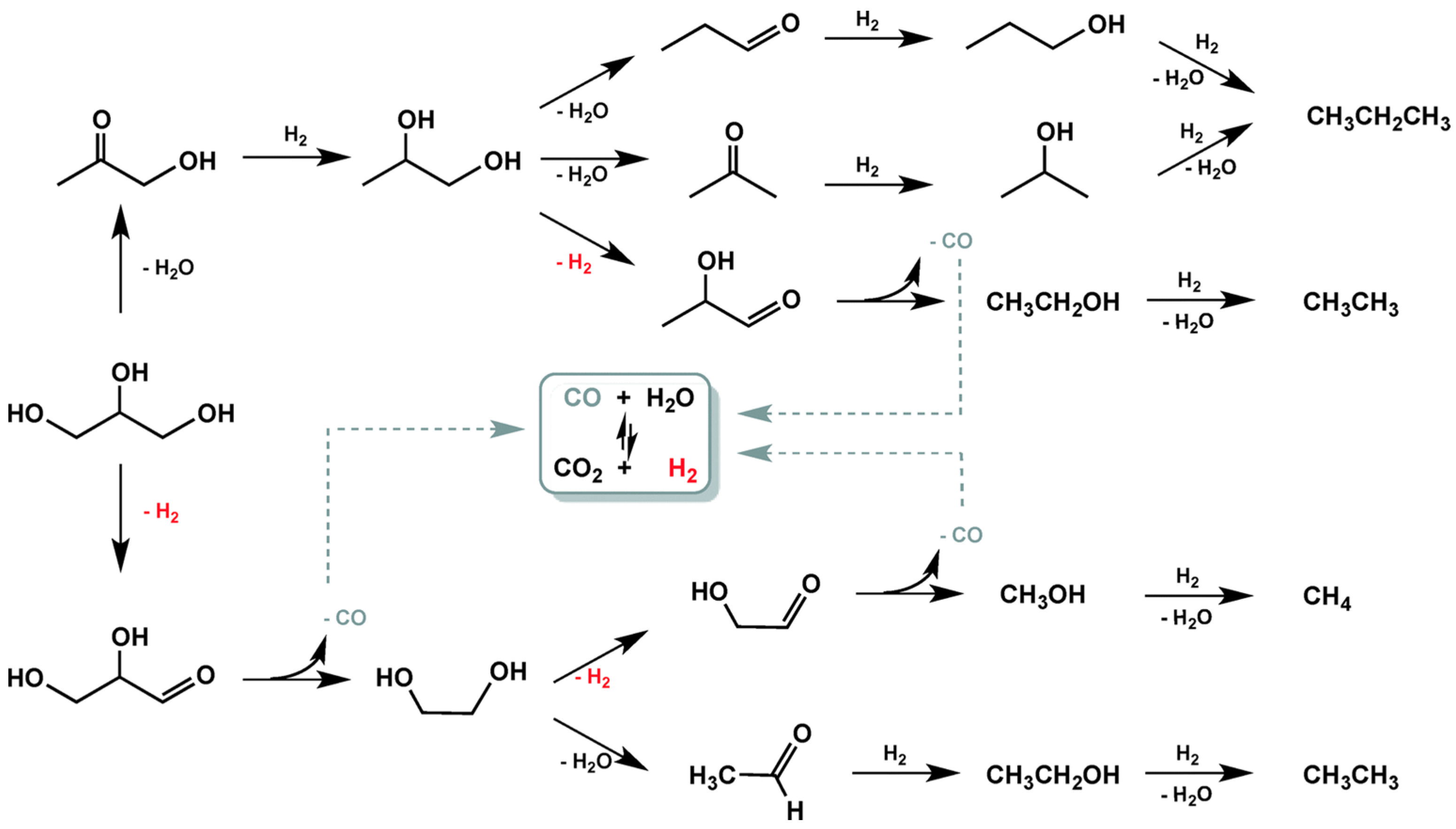 Catalysts 07 00078 g010