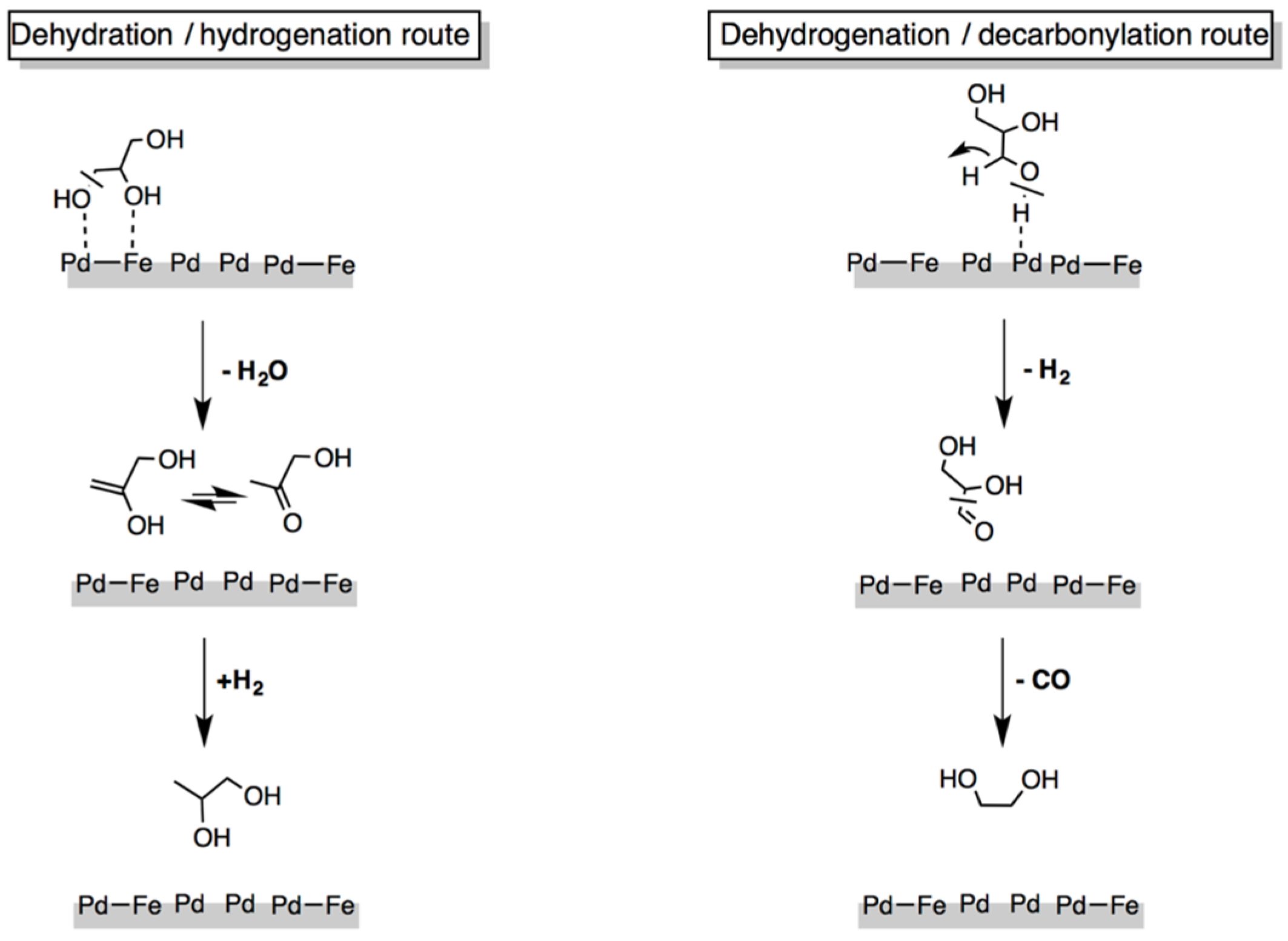Catalysts 07 00078 g011