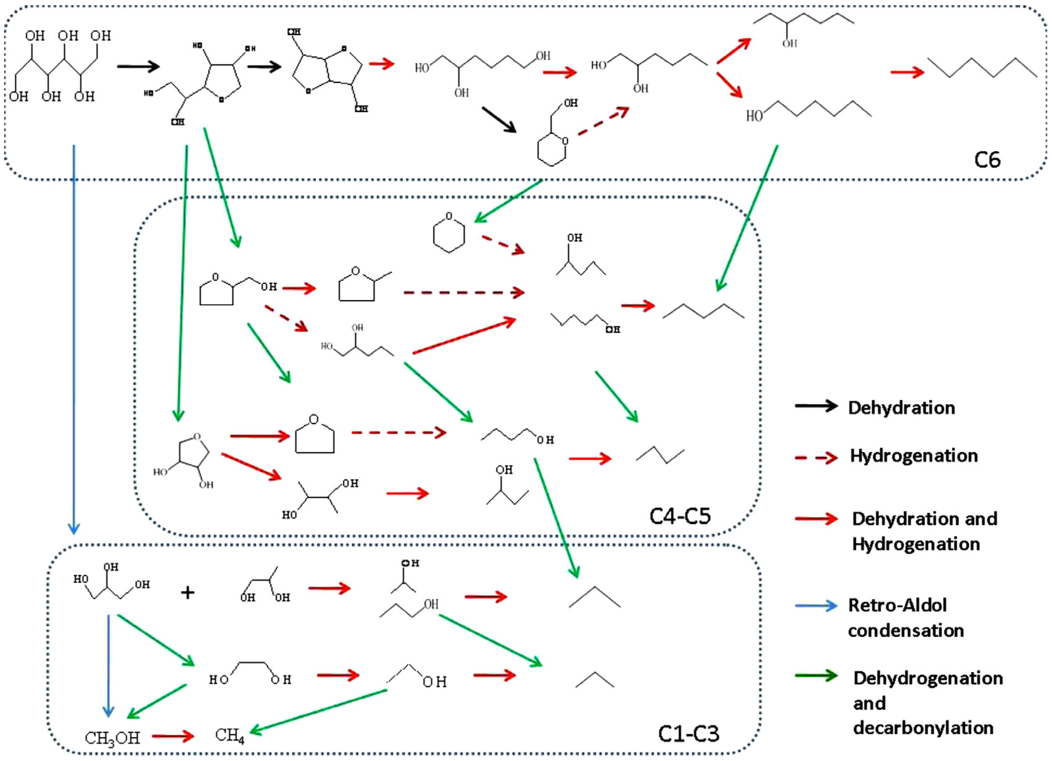 Catalysts 07 00078 g012