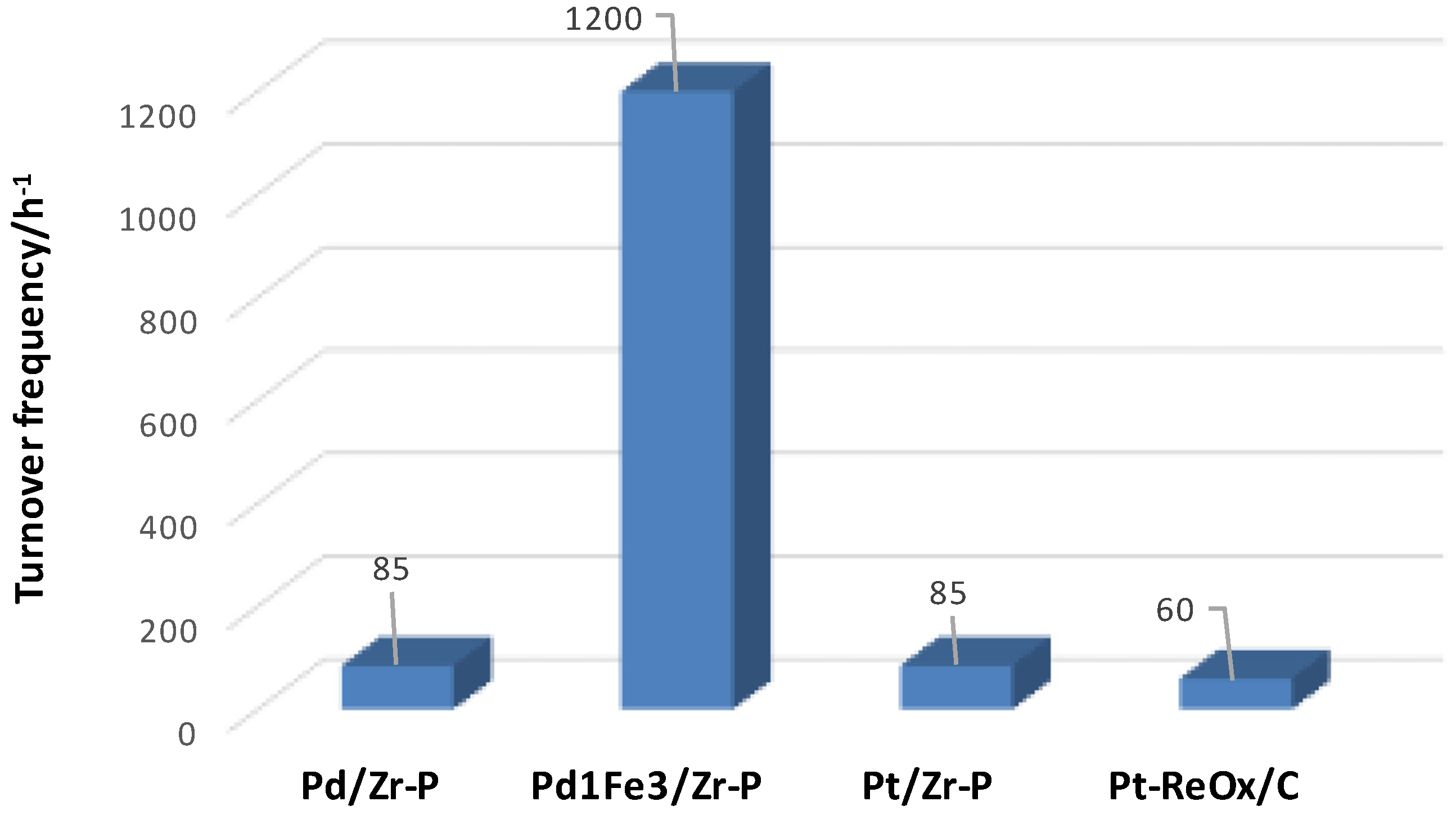 Catalysts 07 00078 g013