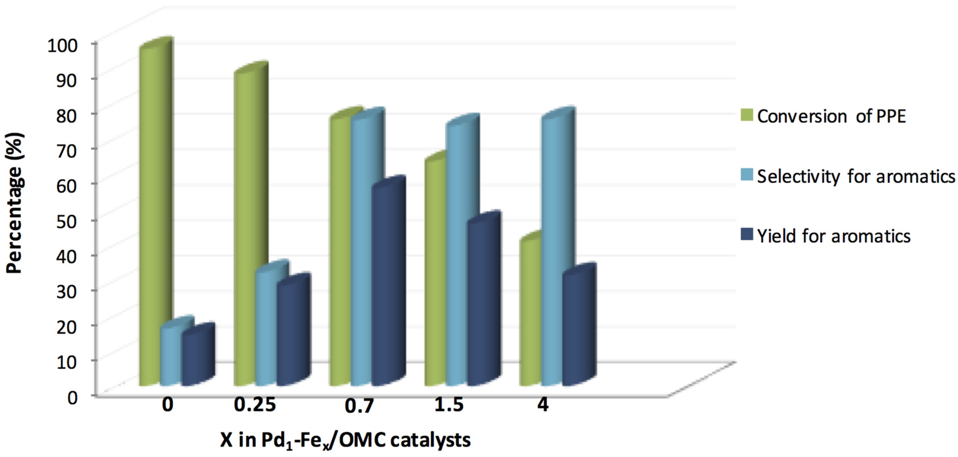 Catalysts 07 00078 g018