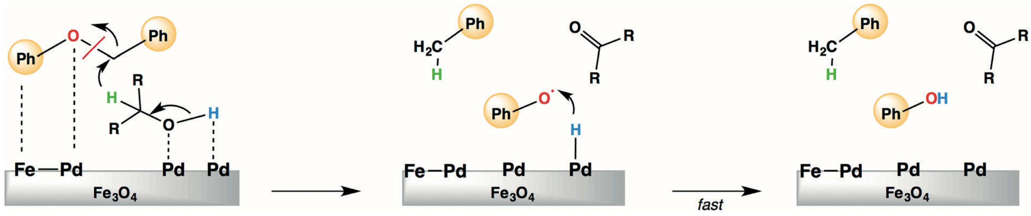 Catalysts 07 00078 g019