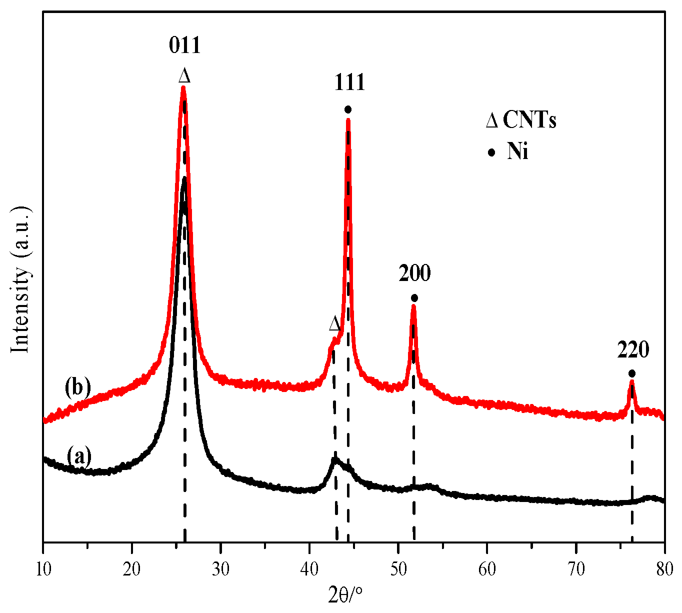 Catalysts 07 00081 g001