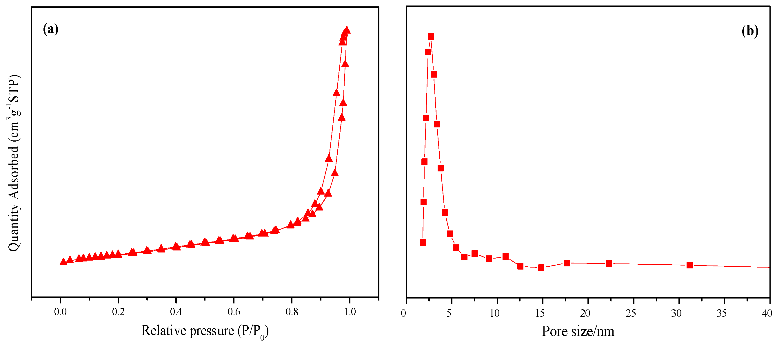 Catalysts 07 00081 g002
