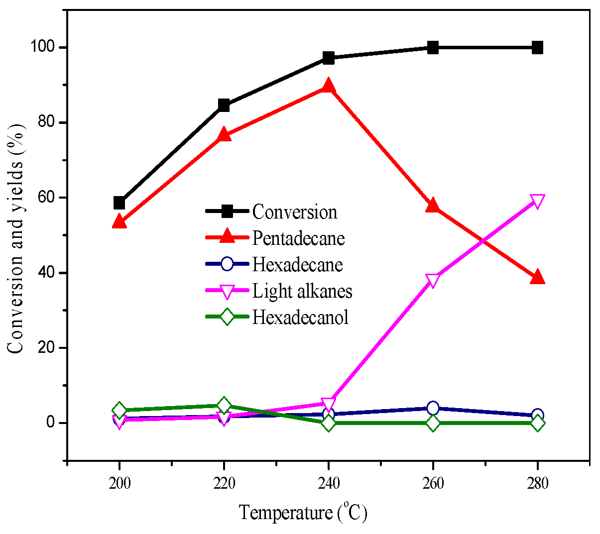 Catalysts 07 00081 g004