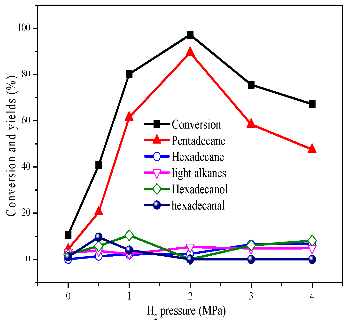 Catalysts 07 00081 g005