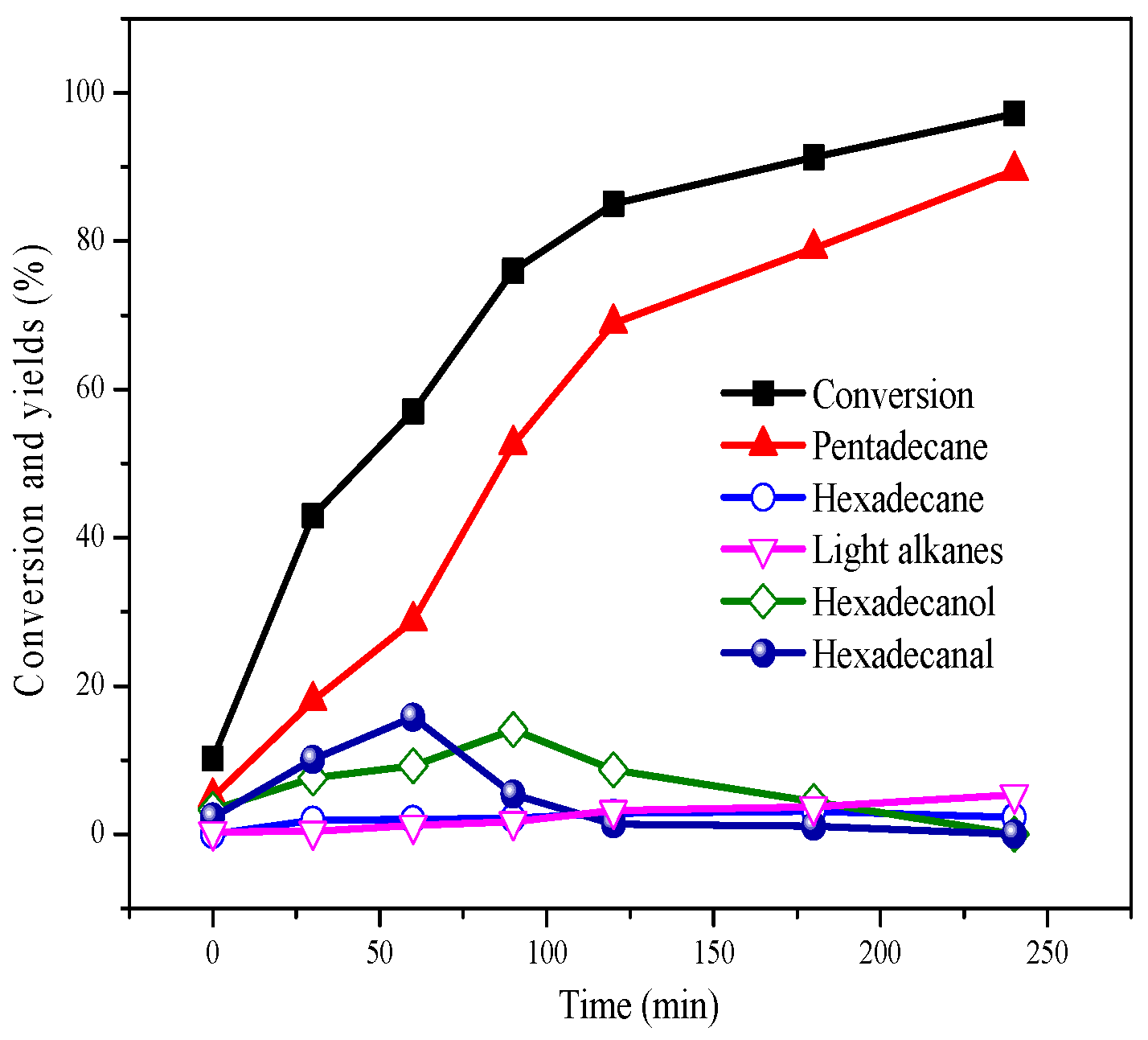 Catalysts 07 00081 g006