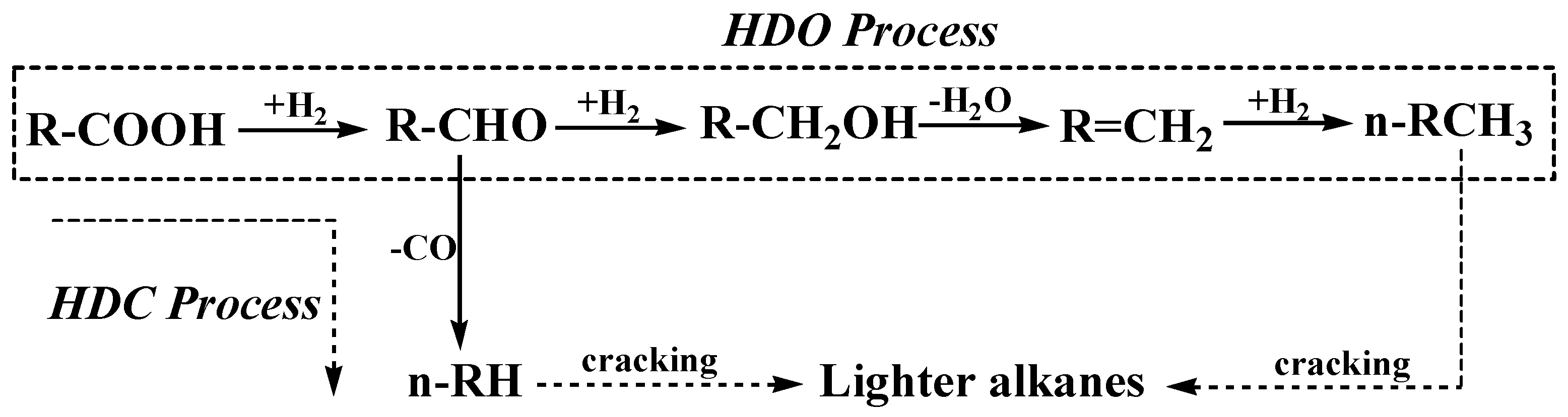 Catalysts 07 00081 sch001