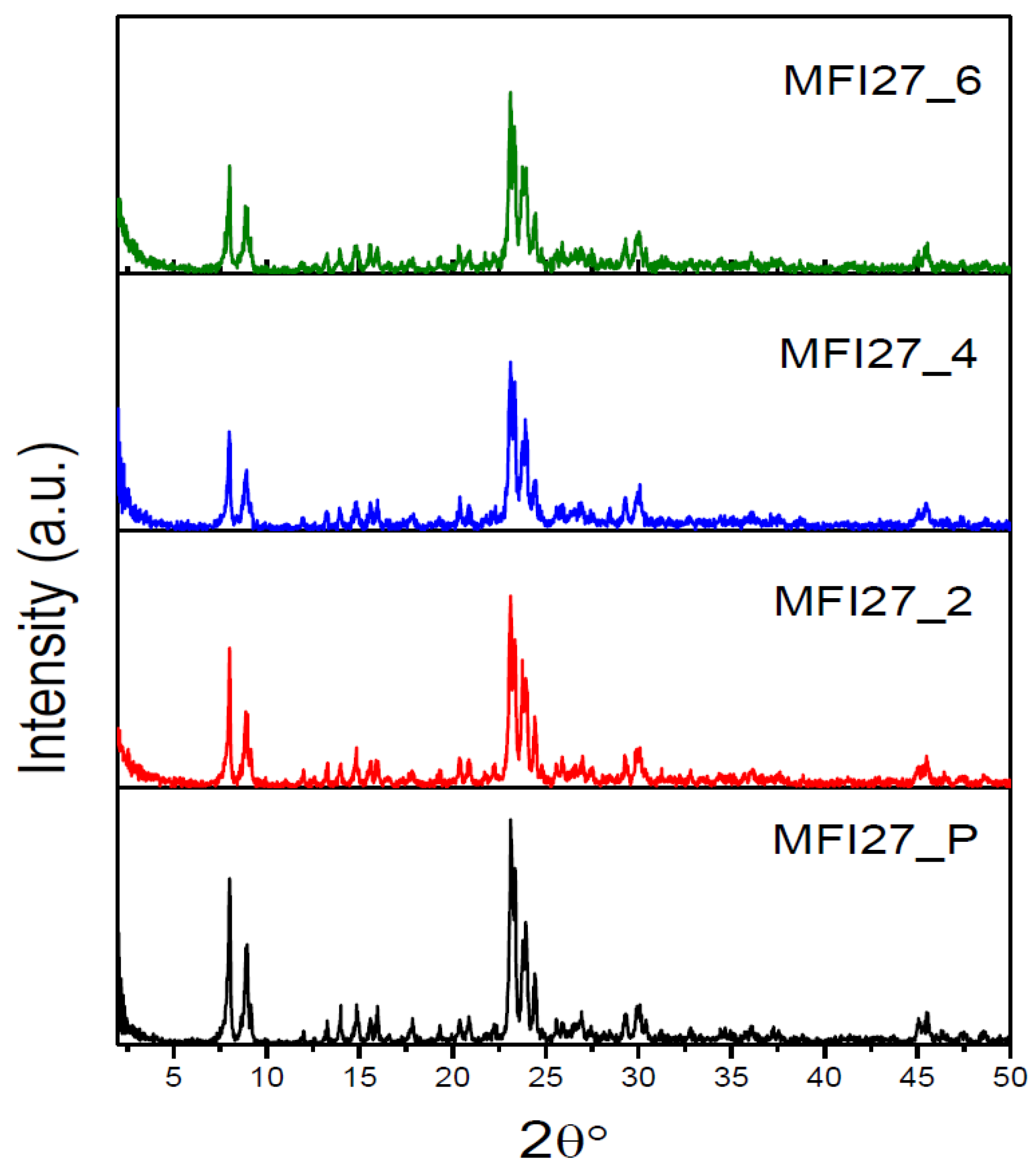 Catalysts 07 00084 g003