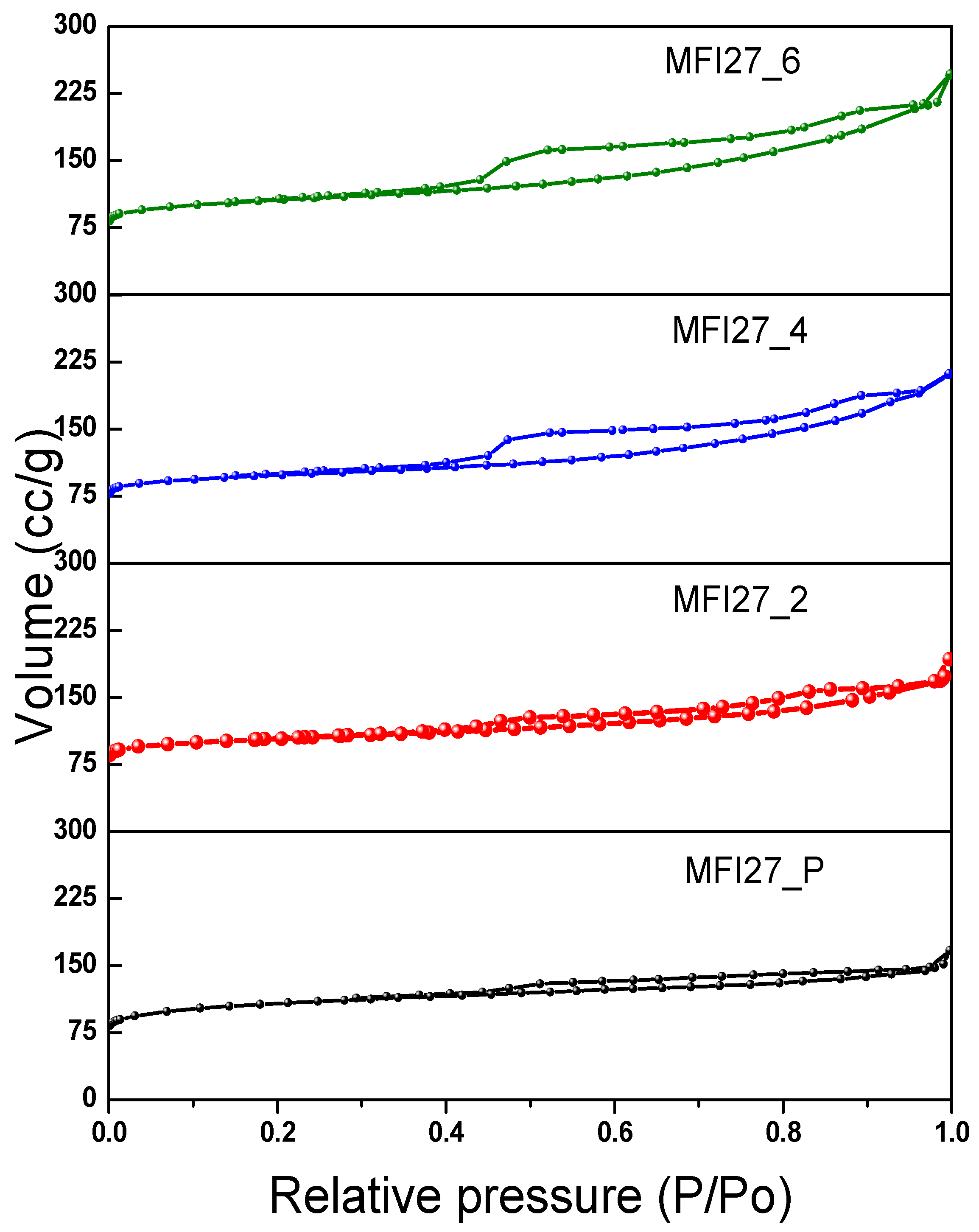 Catalysts 07 00084 g004