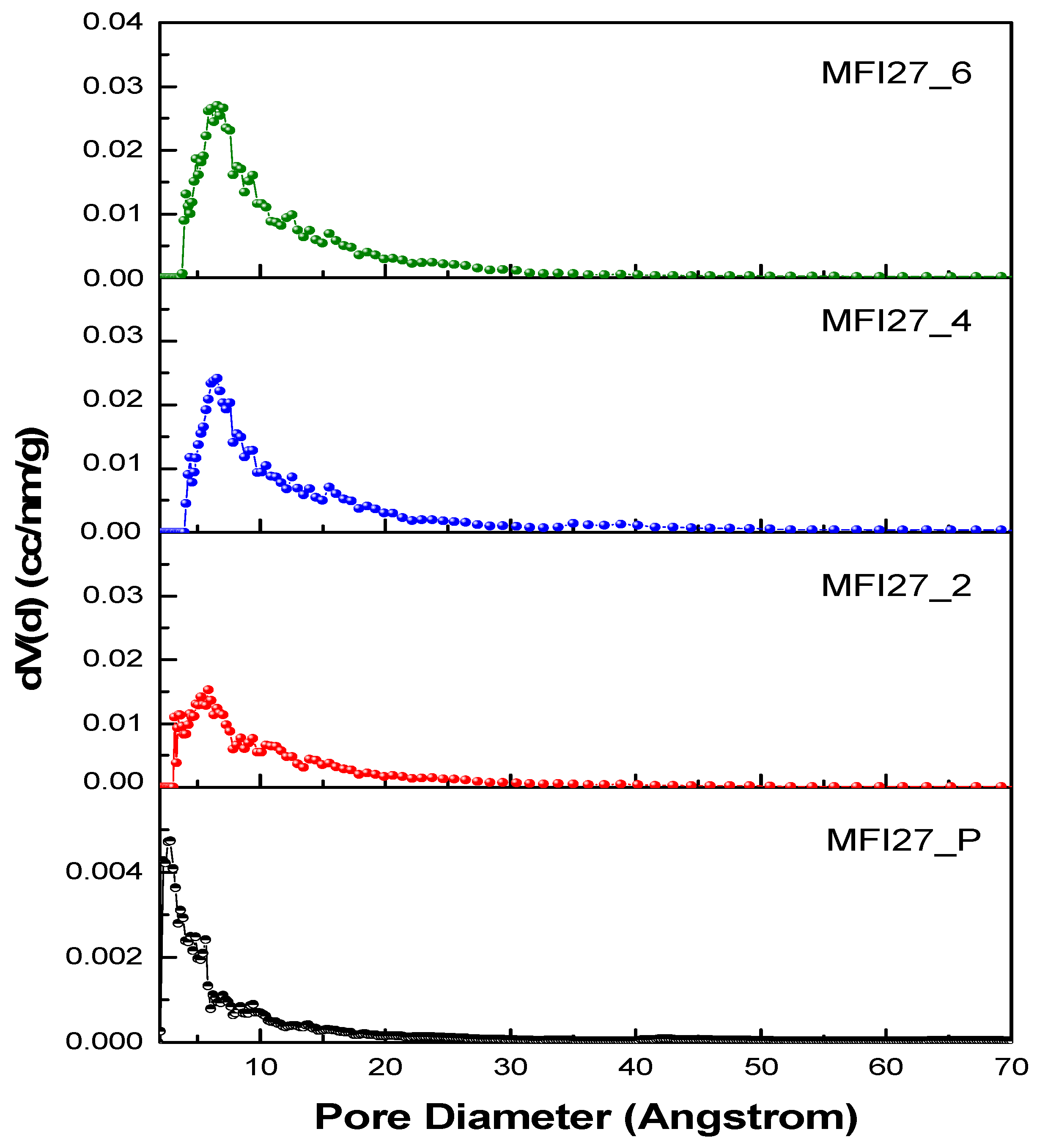 Catalysts 07 00084 g005