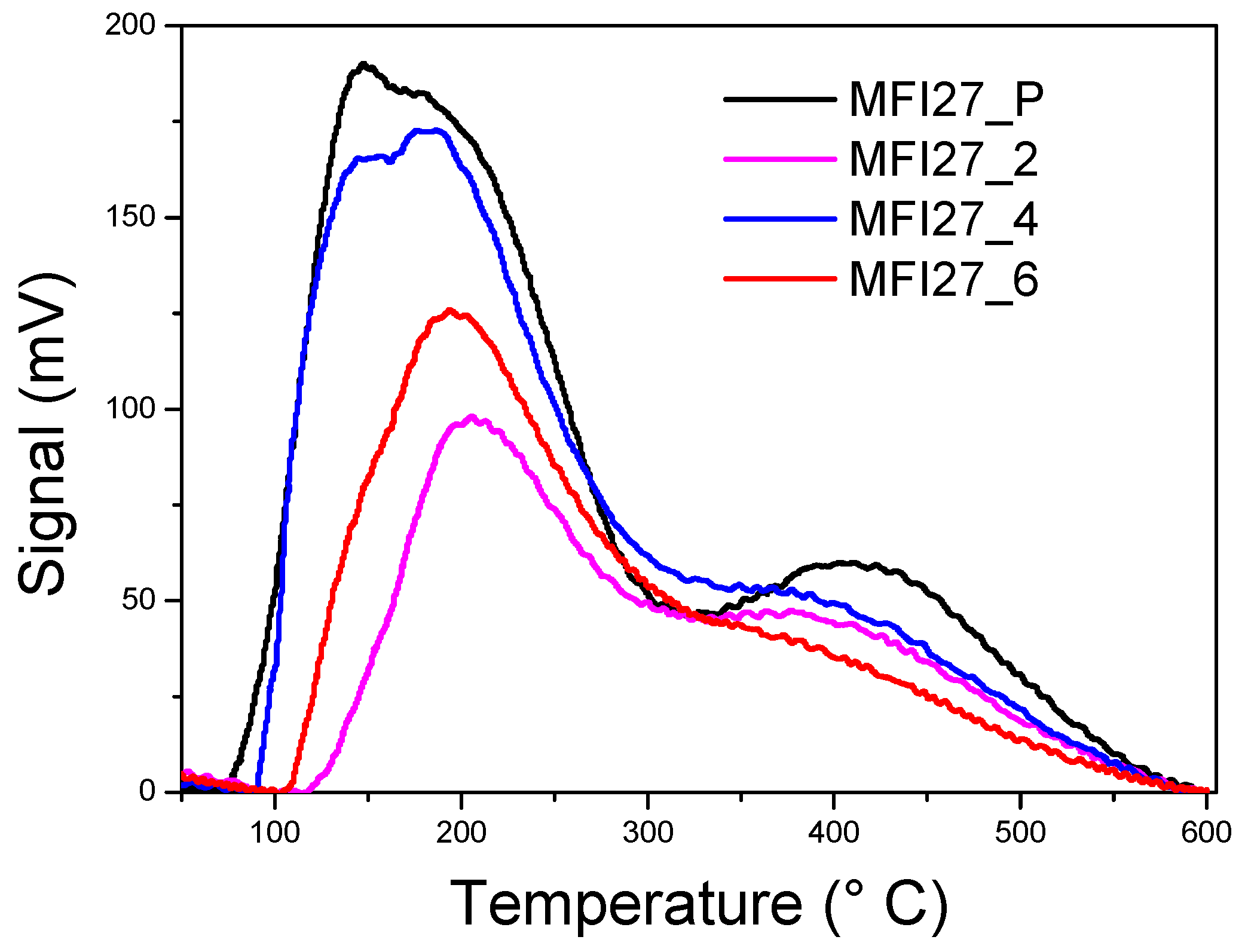 Catalysts 07 00084 g006